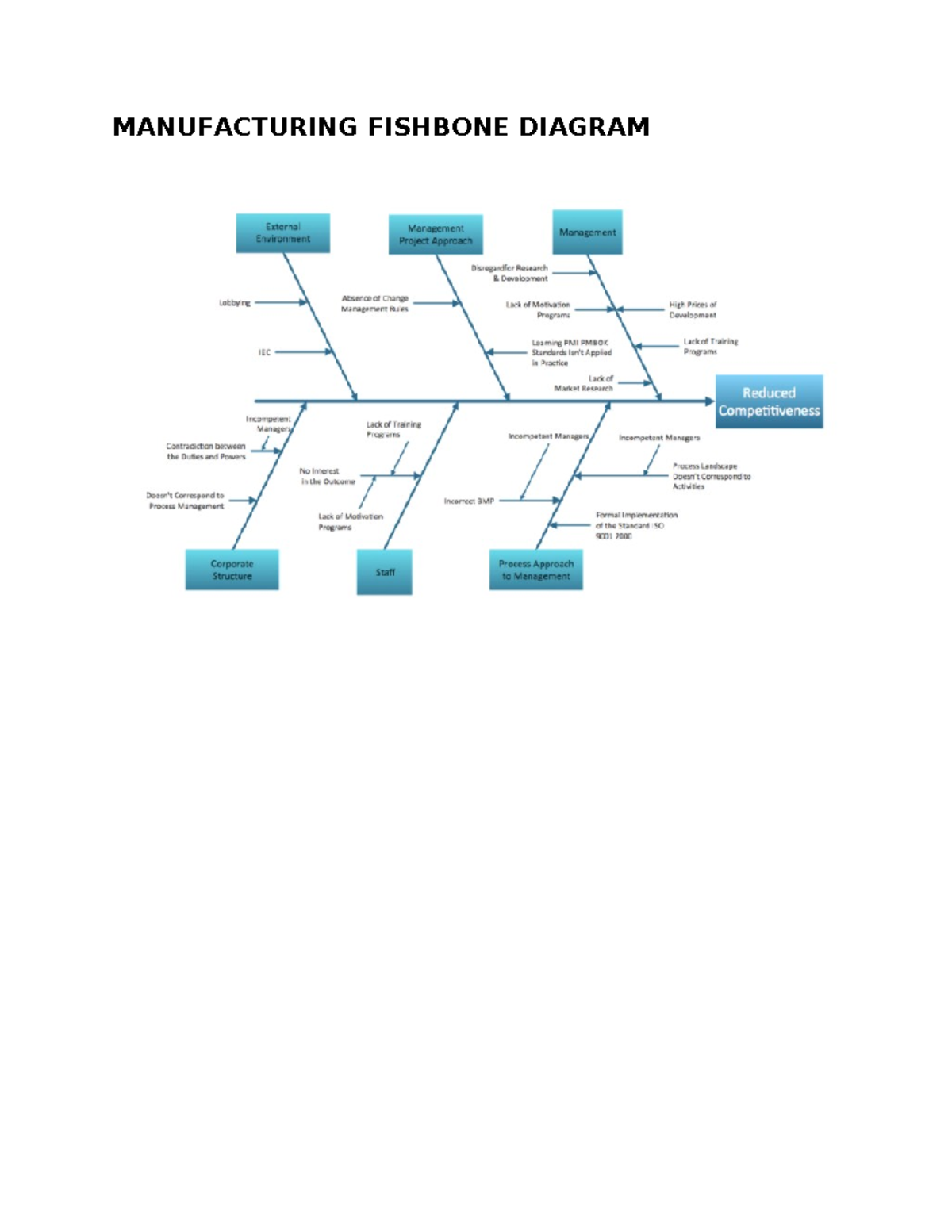 Manufacturing fishbone diagram 01 22 - MANUFACTURING FISHBONE DIAGRAM ...