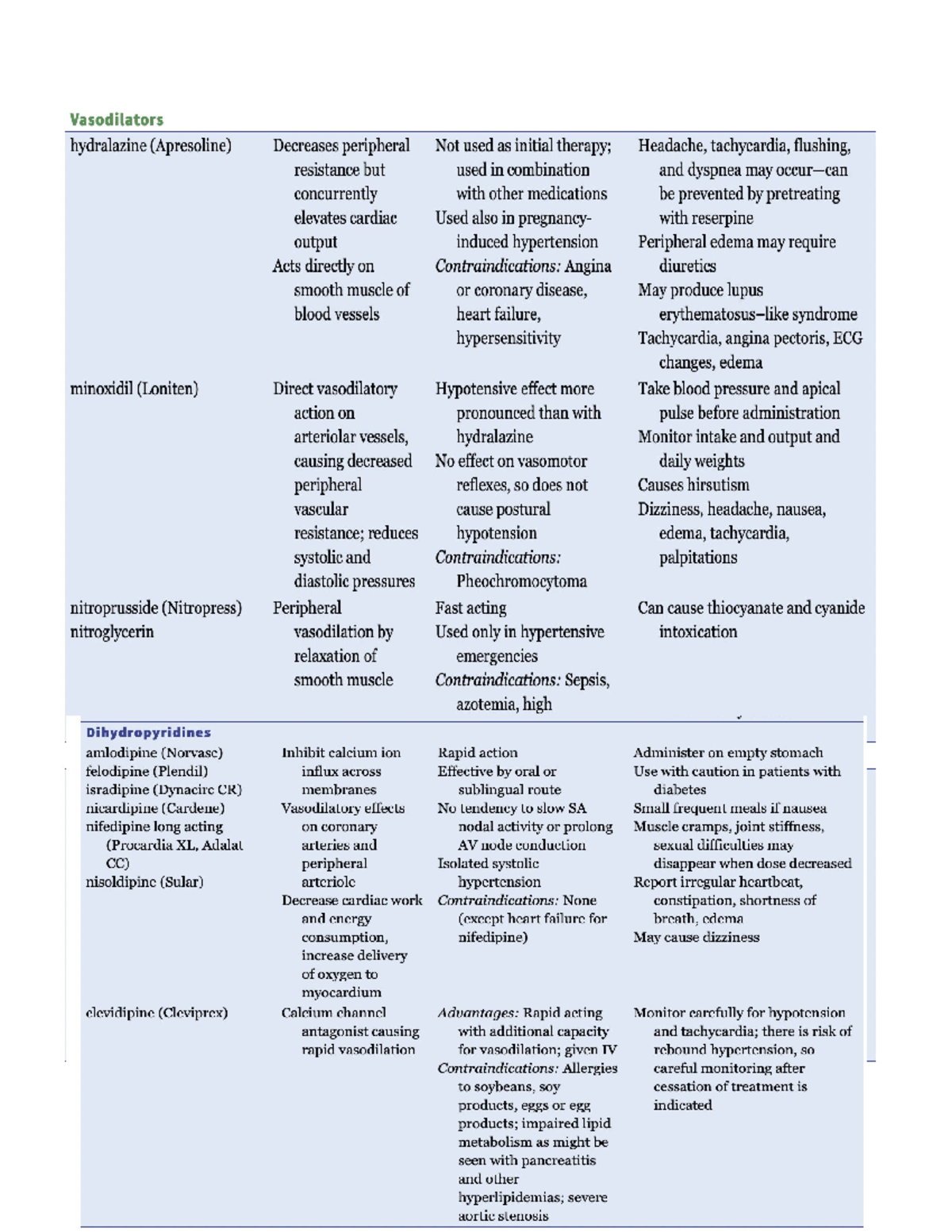 hypertension medication chart NUTR518 Studocu