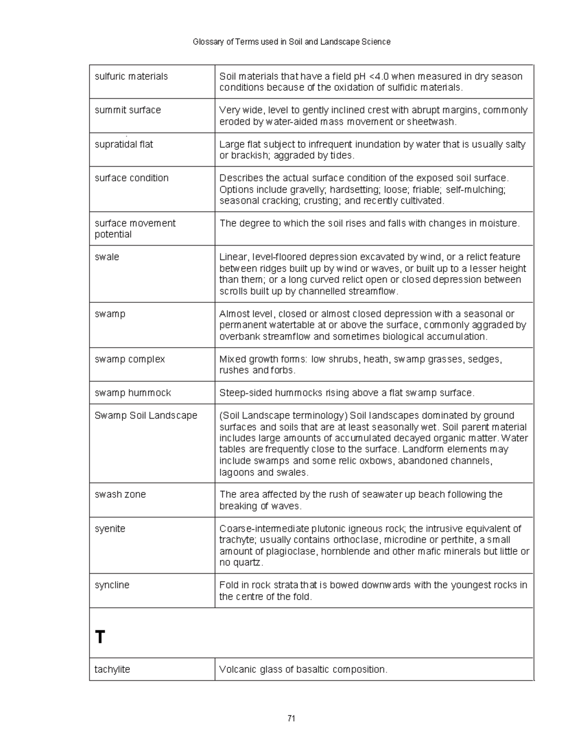 Landscape Glossary P9 - Sulfuric Materials Soil Materials That Have A 