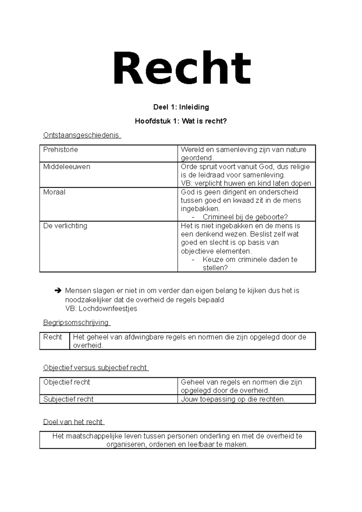 Recht Samenvatting Leerstof - Recht Deel 1: Inleiding Hoofdstuk 1: Wat ...