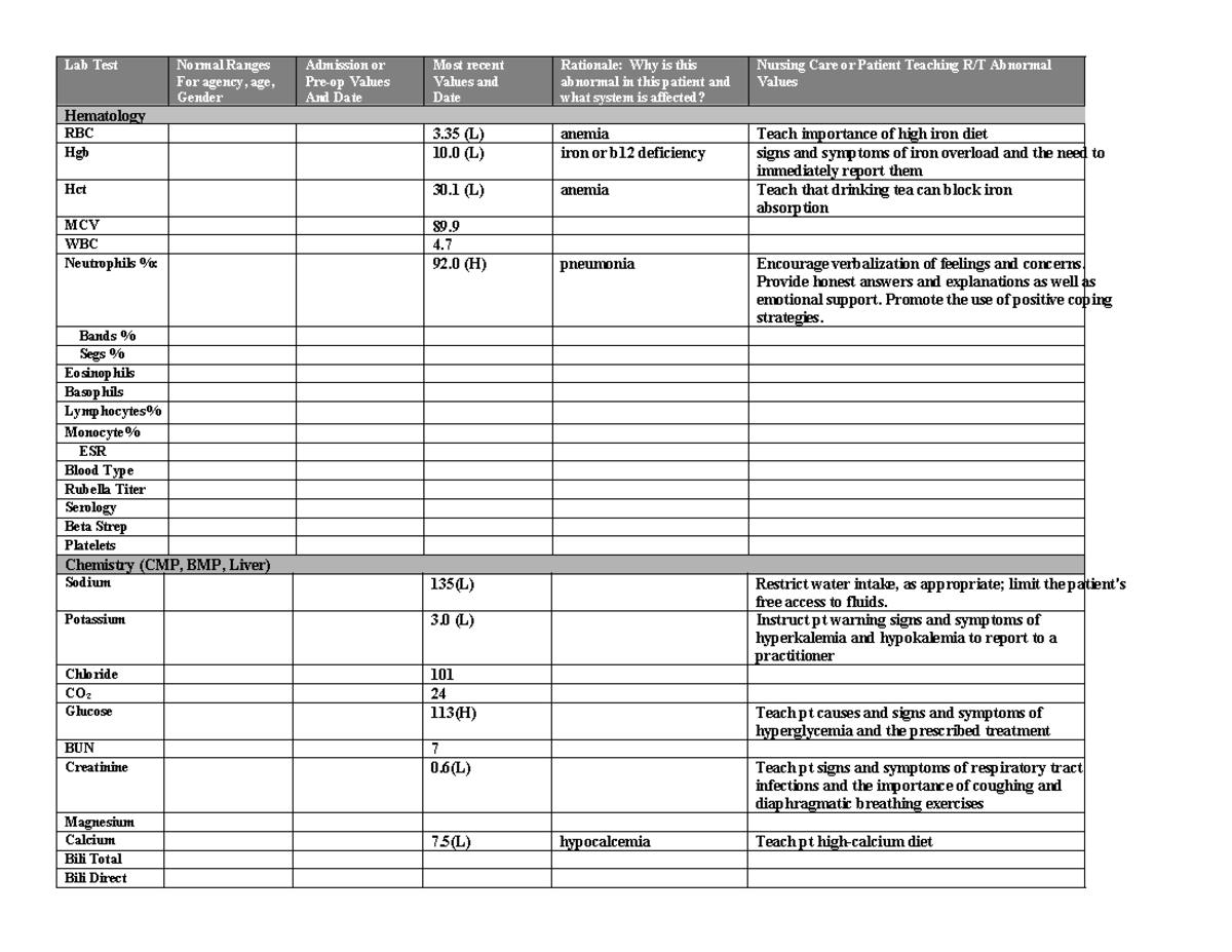 Lab form Clinical 3 10 - Lab Test Normal Ranges For agency, age, Gender ...