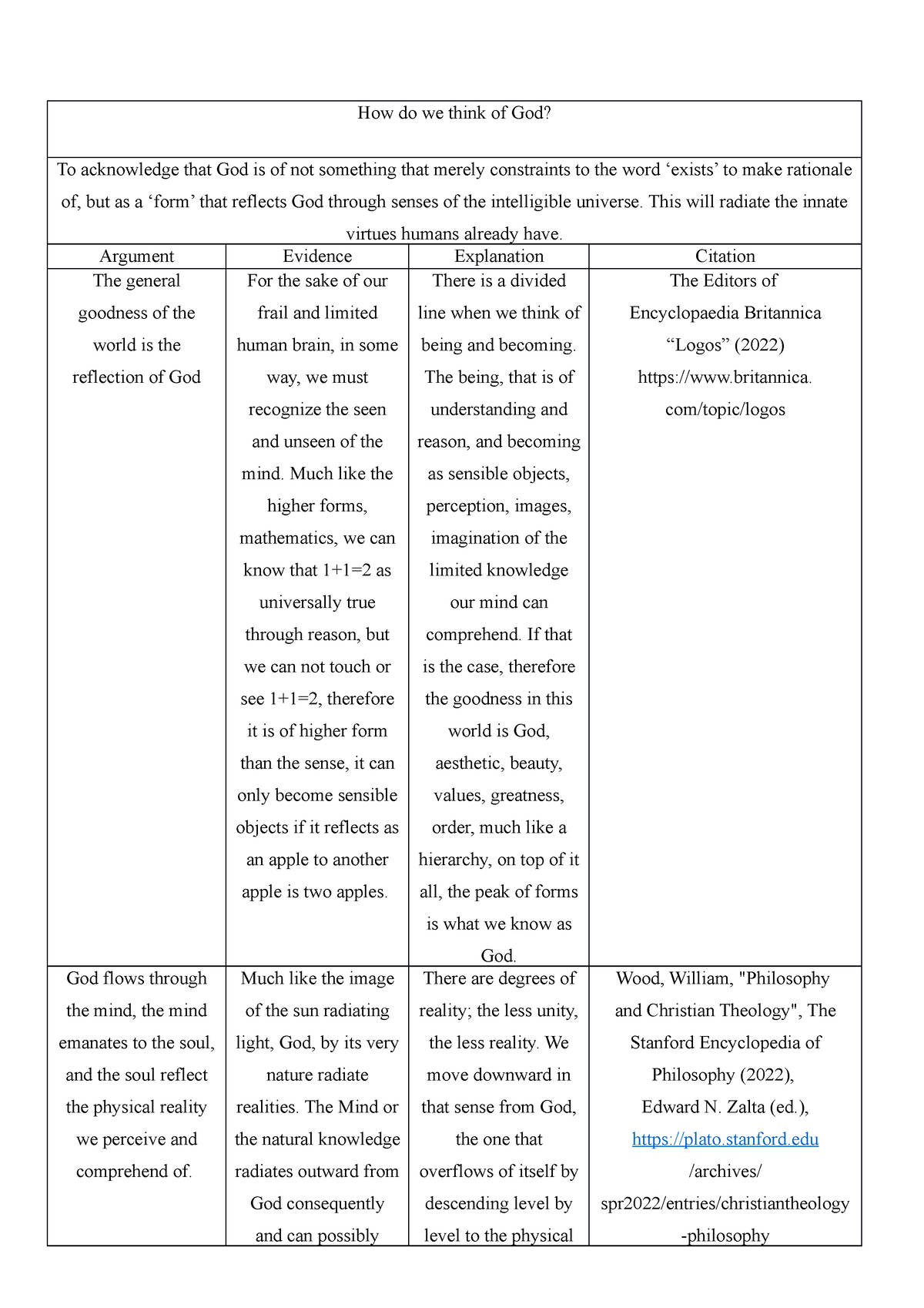 humans have an innate knowledge of god essay