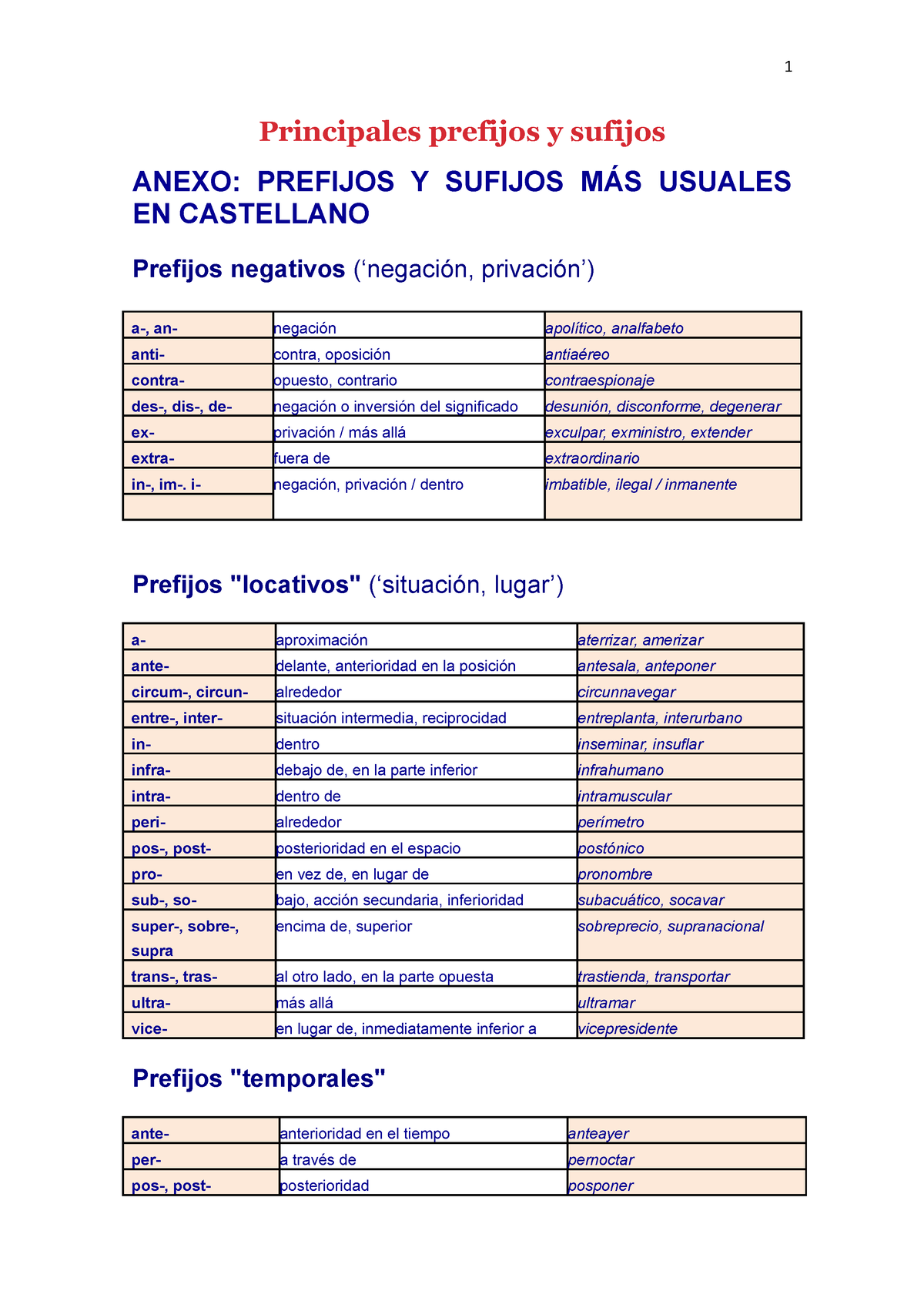 Principales Prefijos Y Sufijos Mcpc Principales Prefijos Y Sufijos