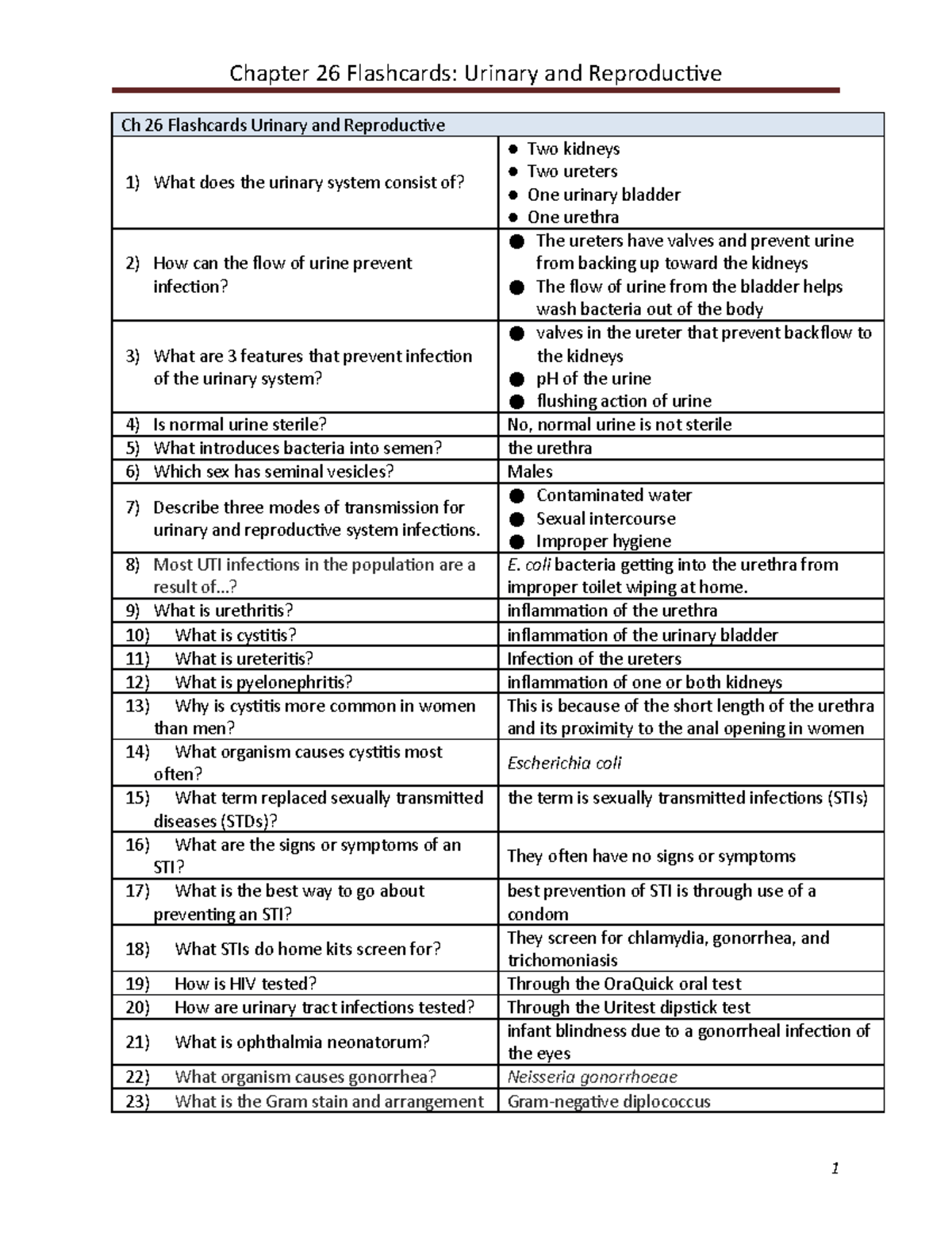 Flashcards Chapter 26 Urinary and Reproductive Chapter 26 Flashcards