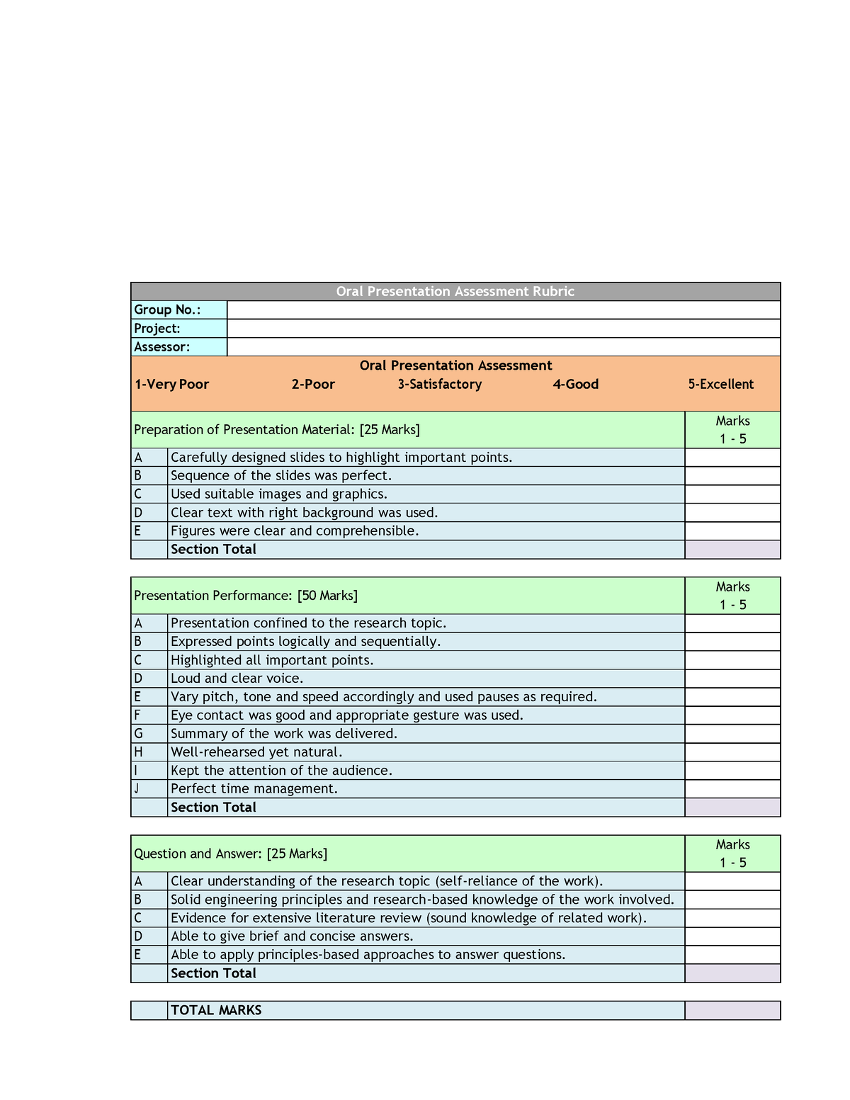 Rubrics - Oral Presentation Assessment Rubric Group No.: Project ...