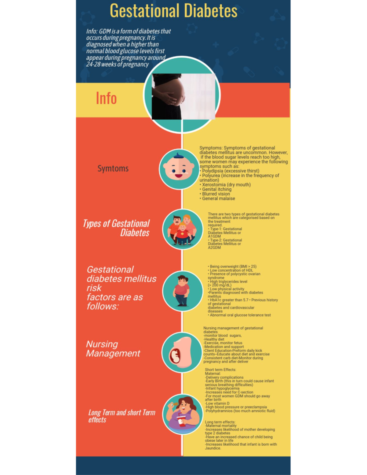 Gestational diabetes template - Gestational Diabetes Info: GDM is a ...