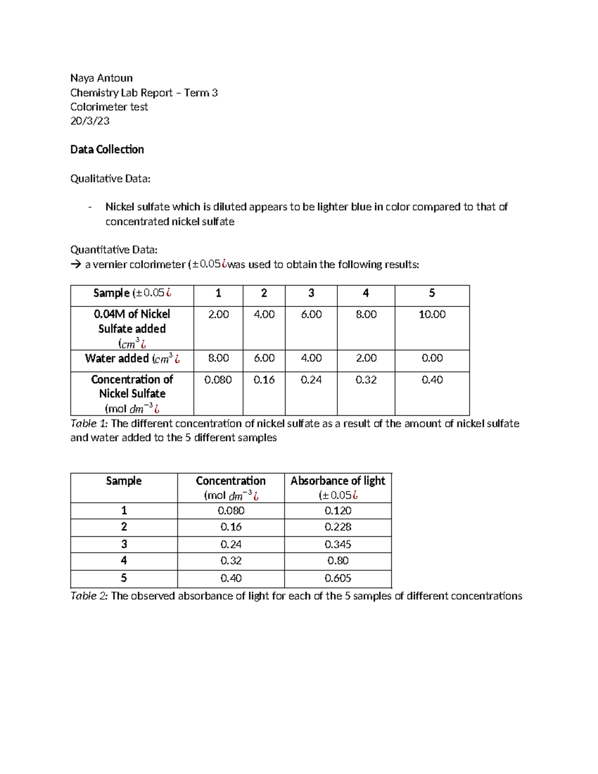 NA colorimeter lab report Naya Antoun Chemistry Lab Report Term 3