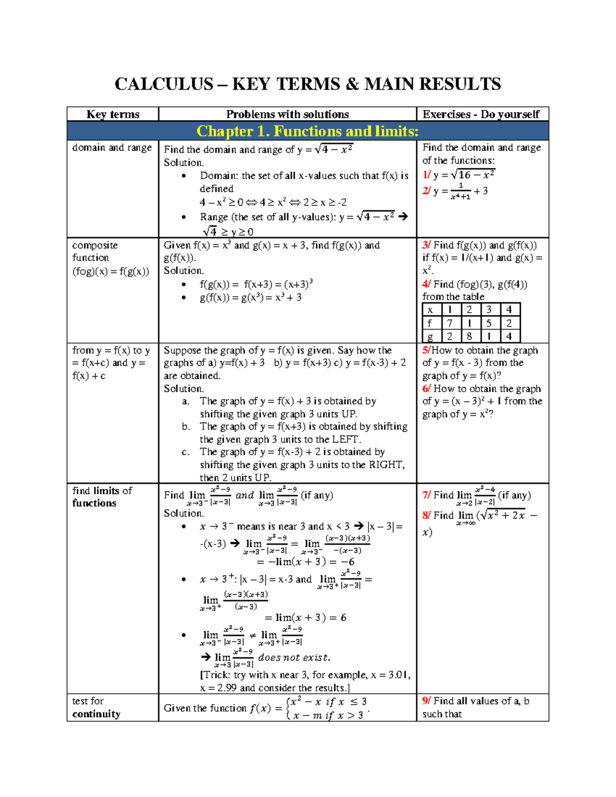 Calculus - Keyword Review - CALCULUS – KEY TERMS & MAIN RESULTS Key ...