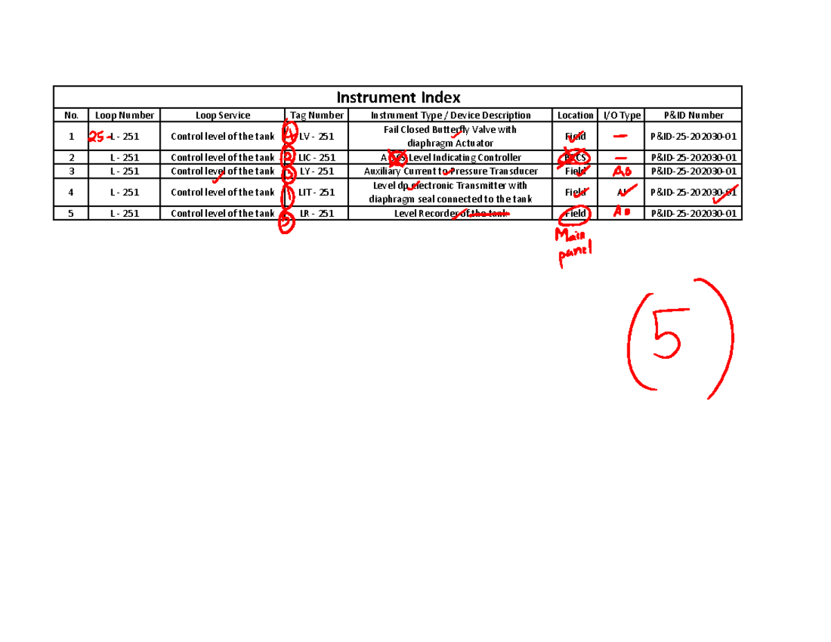 Feedback Frank Midterm Instrument Index - Instrument Index No. Loop ...