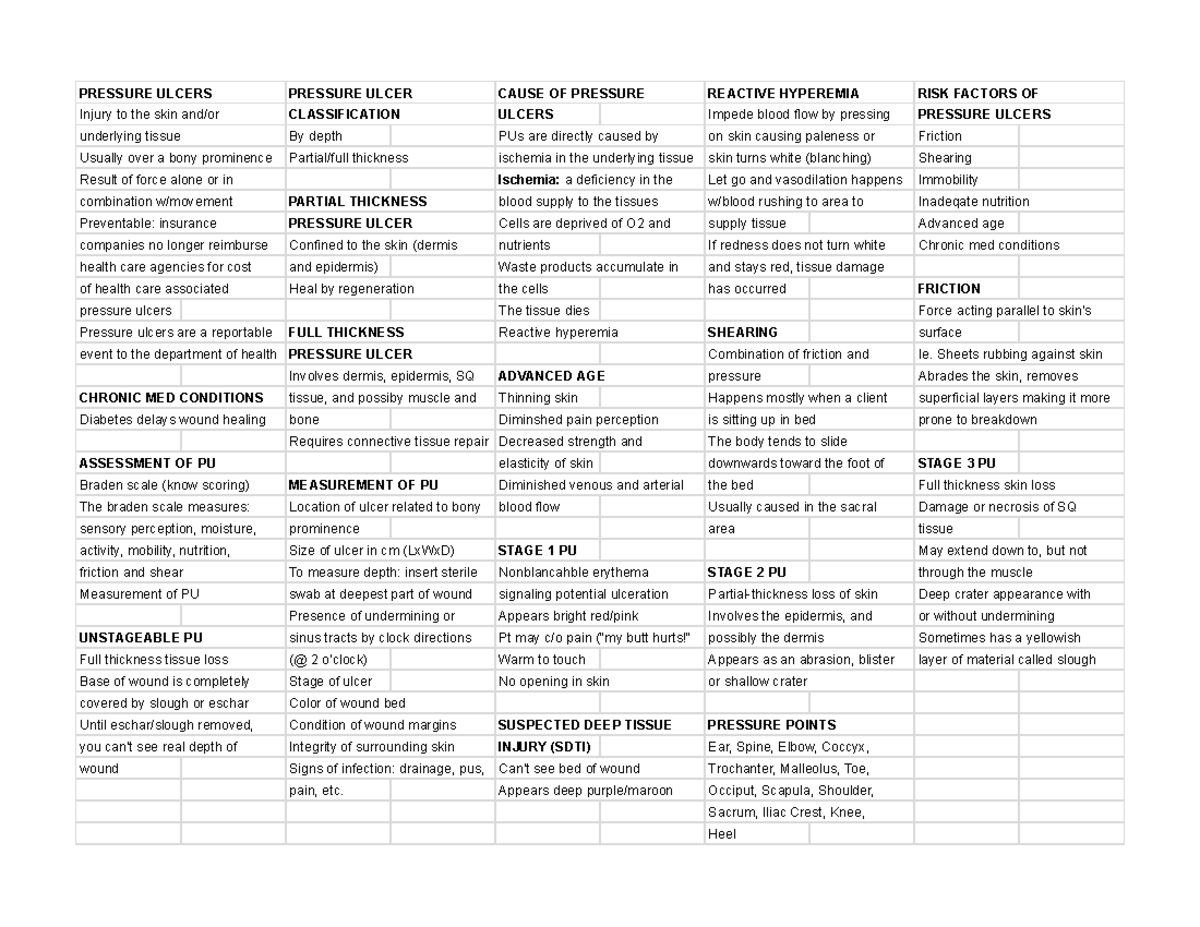 Pressure Ulcers Information - PRESSURE ULCERS PRESSURE ULCER CAUSE OF ...