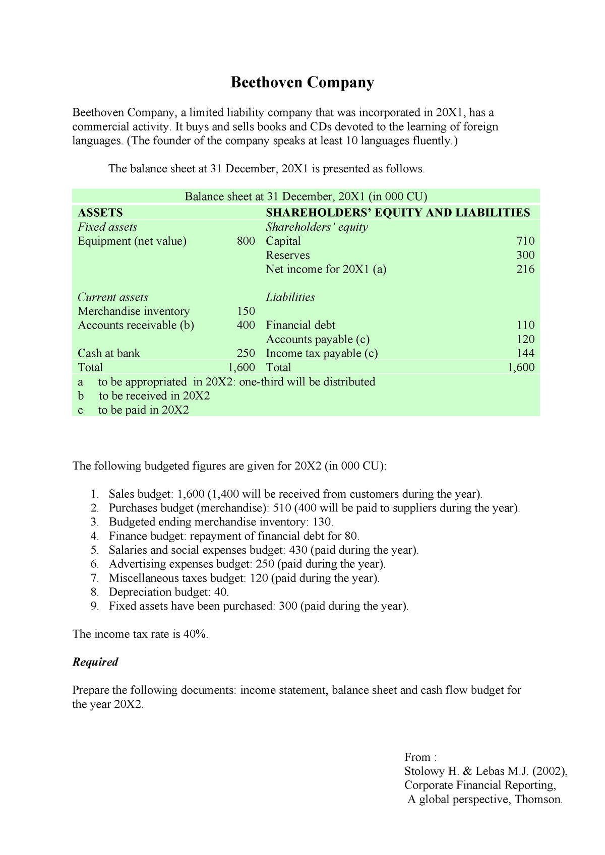 Cas Beethoven Company Balance Sheet Income Statement And Cash