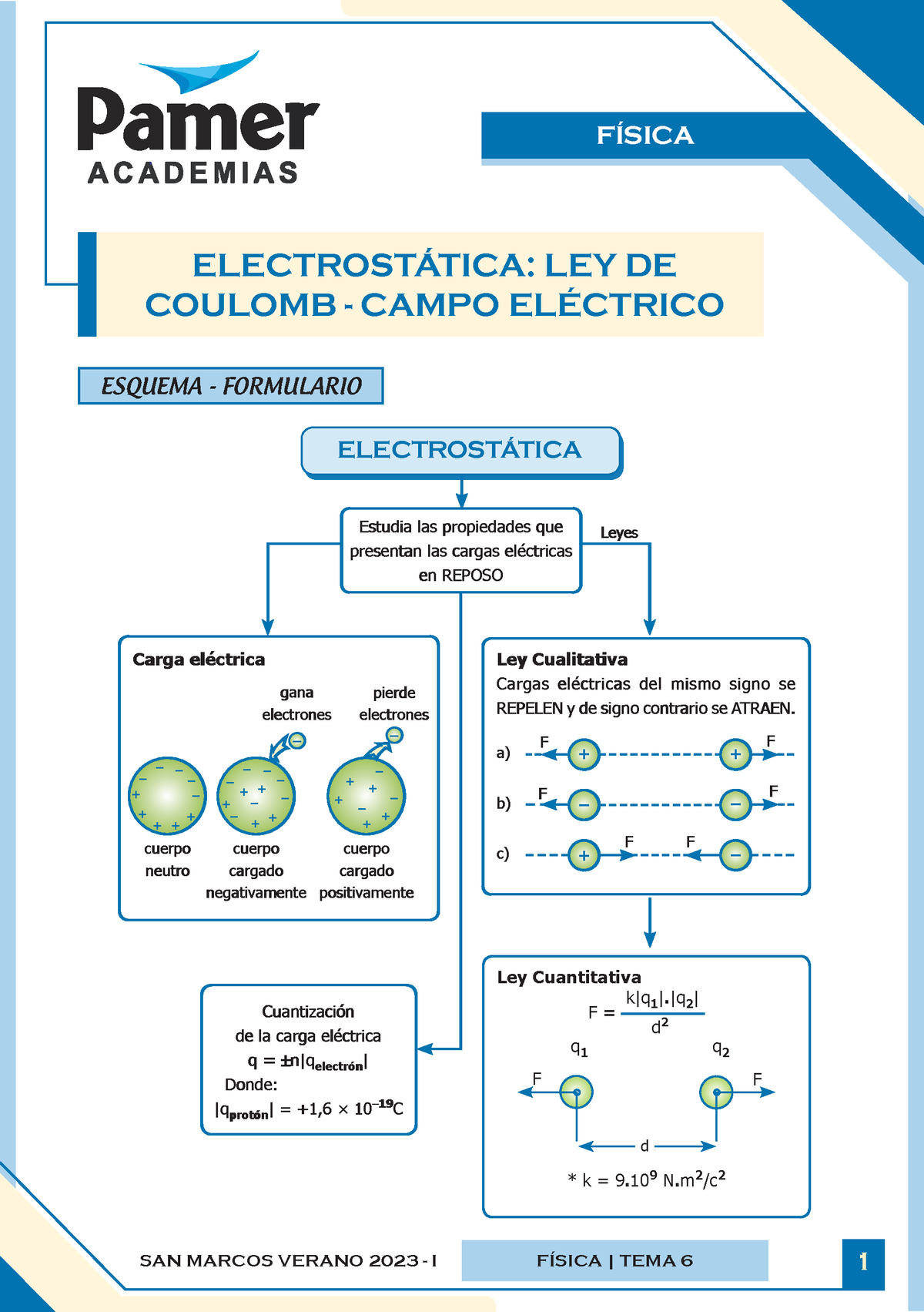 C Sem6 F Electrostática Ley De Coulomb - FÍSICA ELECTROSTÁTICA: LEY DE ...