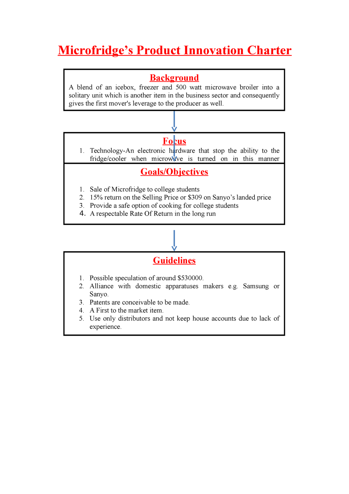 example-pic-microfridge-s-product-innovation-charter-focus-technology