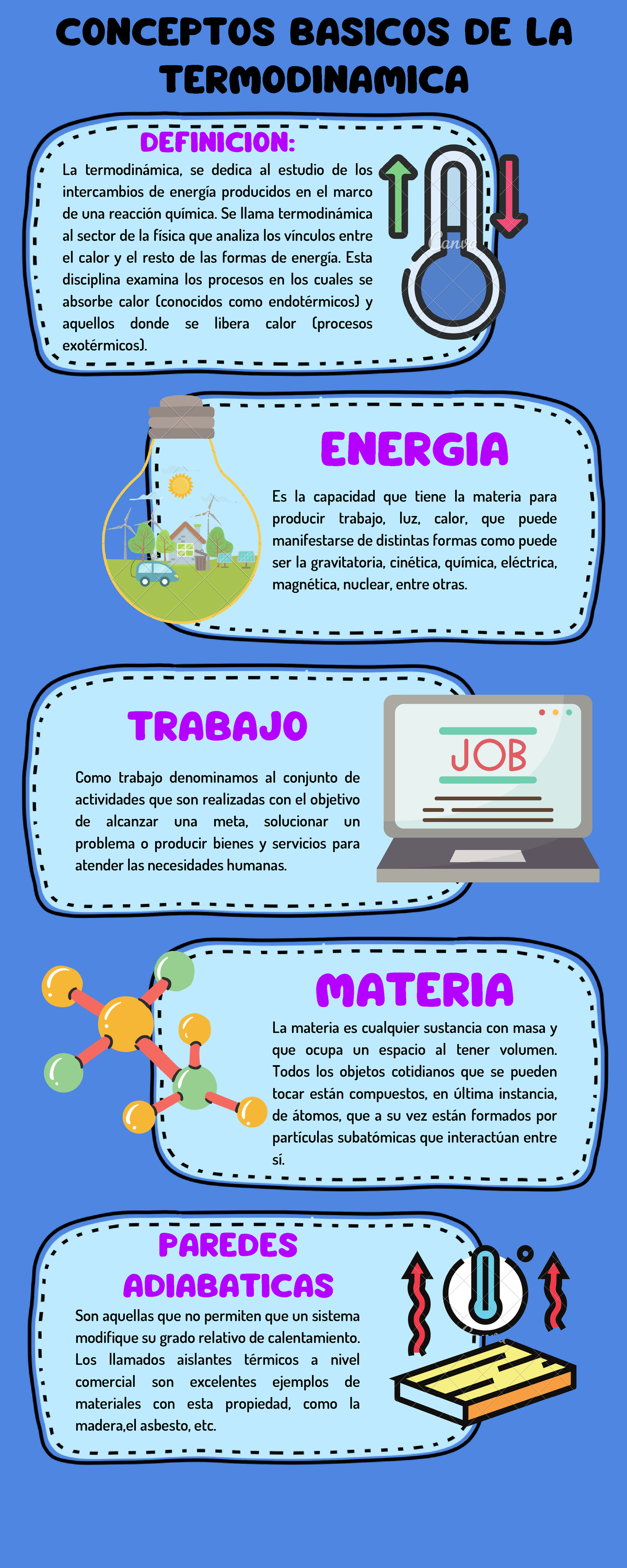 Infografia Conceptos de Termodinamica - CONCEPTOS BASICOS DE LA ...