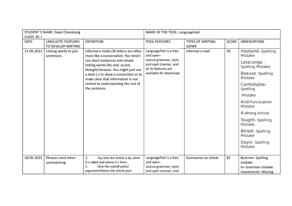 Tabla Lingusitic Features TO Develop Writing - STUDENT ́S NAME: Daysi ...