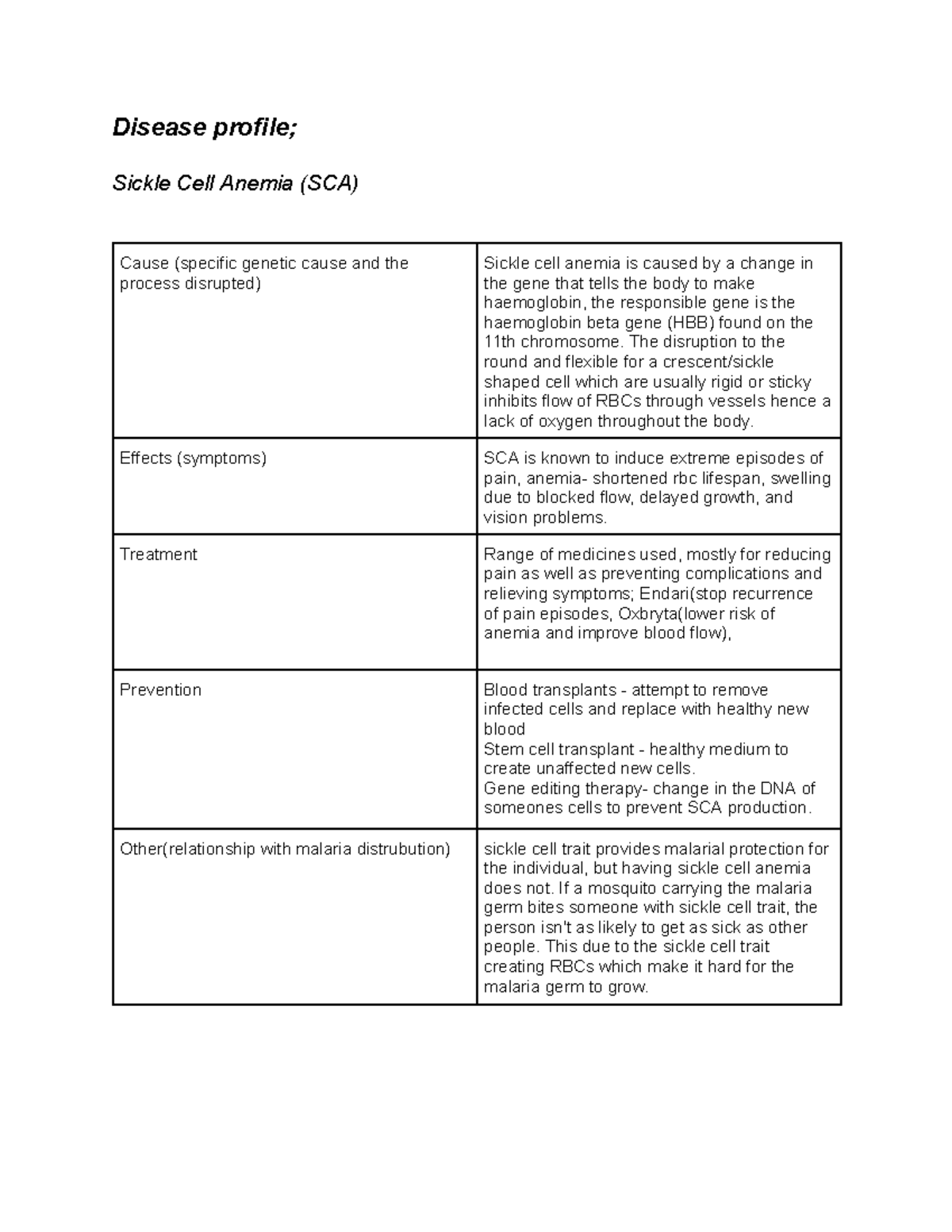 Sickle Cell Anemia - Disease profile; Sickle Cell Anemia (SCA) Cause ...