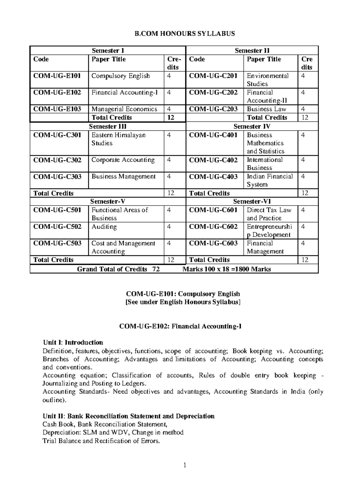 Commerce UG - Syllabus - B HONOURS SYLLABUS Semester I Semester II Code ...