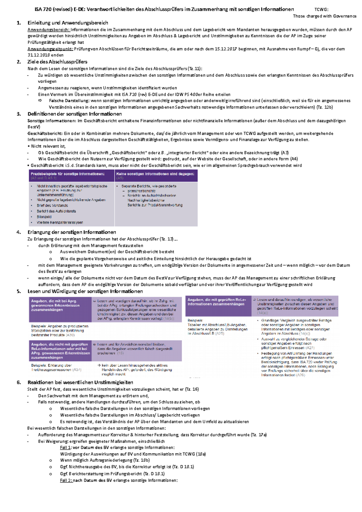 Zusammenfassung ISA E - DE 720 (Revised) - ISA 720 (revised) E-DE ...