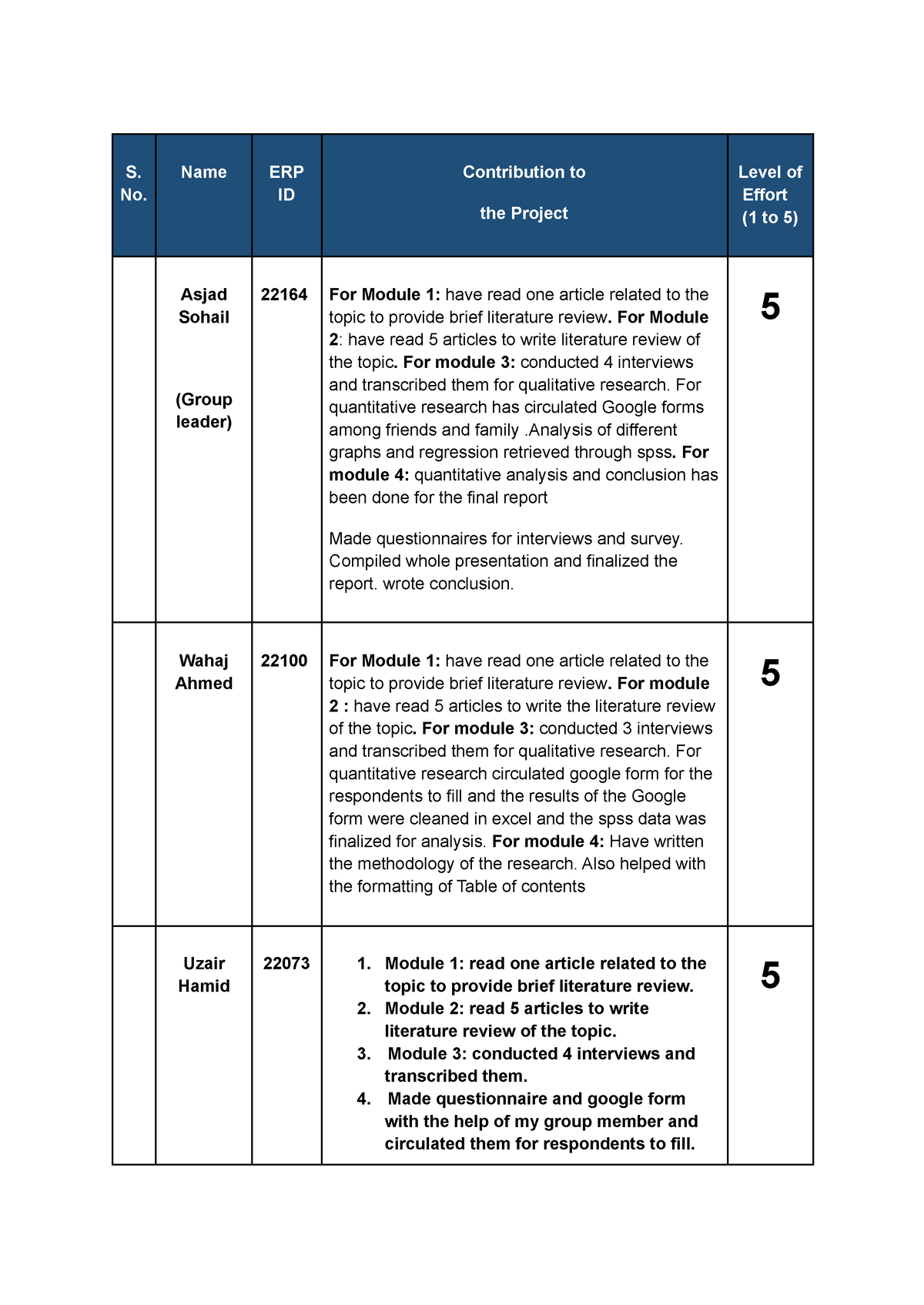 final-contribution-sheet-1-docx-s-no-name-erp-id-contribution-to