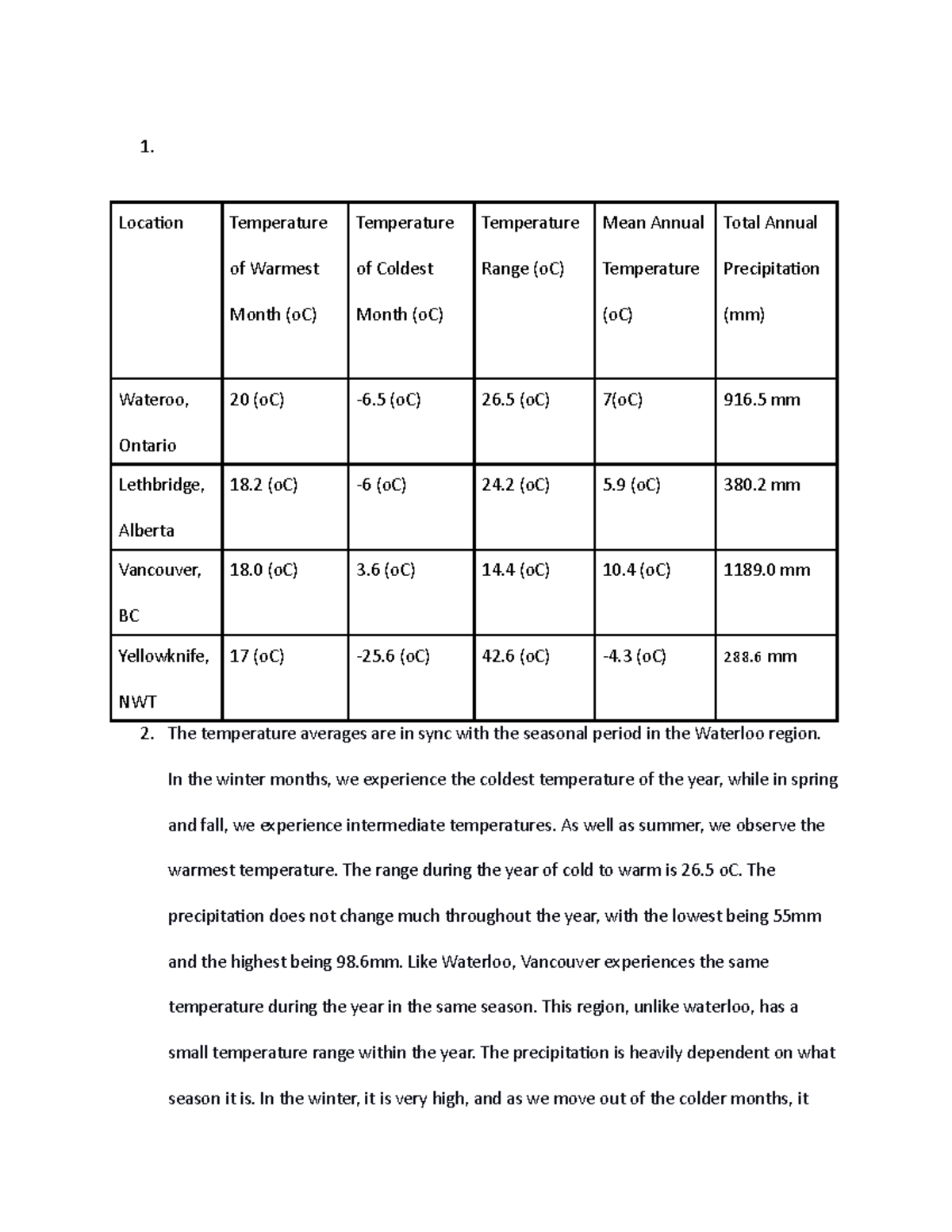 assignment-3-assingment-for-2021-1-location-temperature-of-warmest