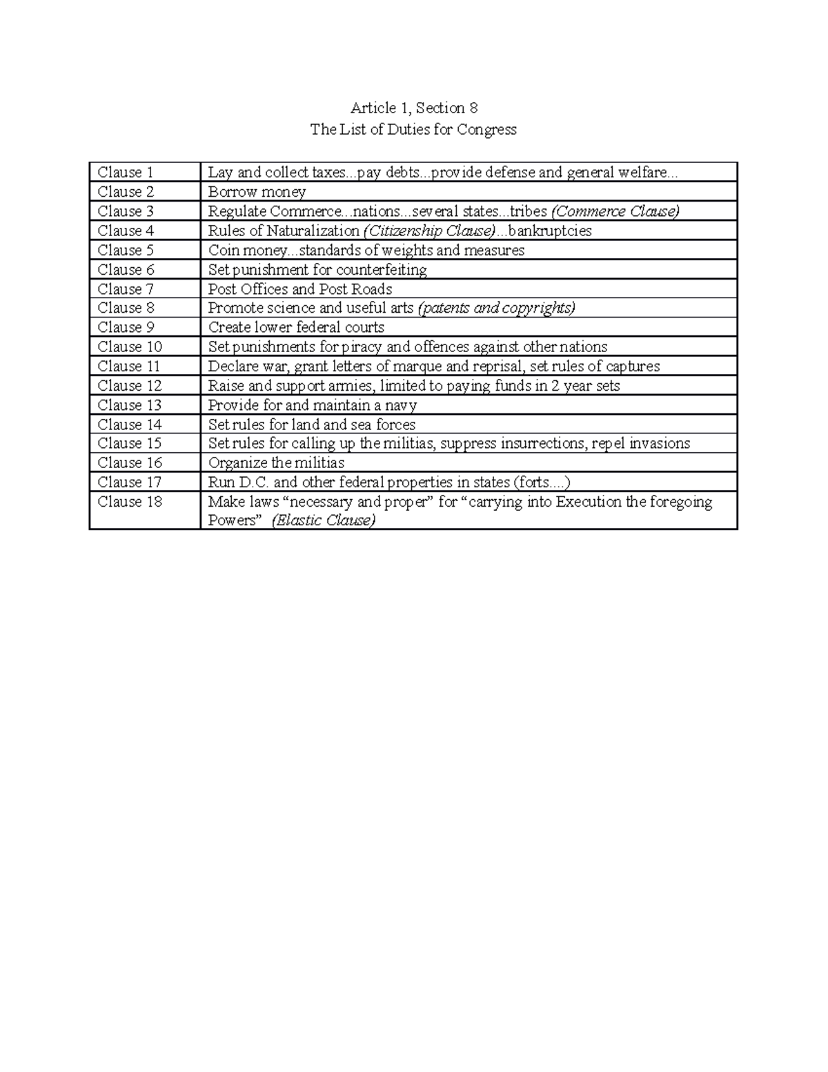 file-25-article-1-section-8-duties-article-1-section-8-the-list-of