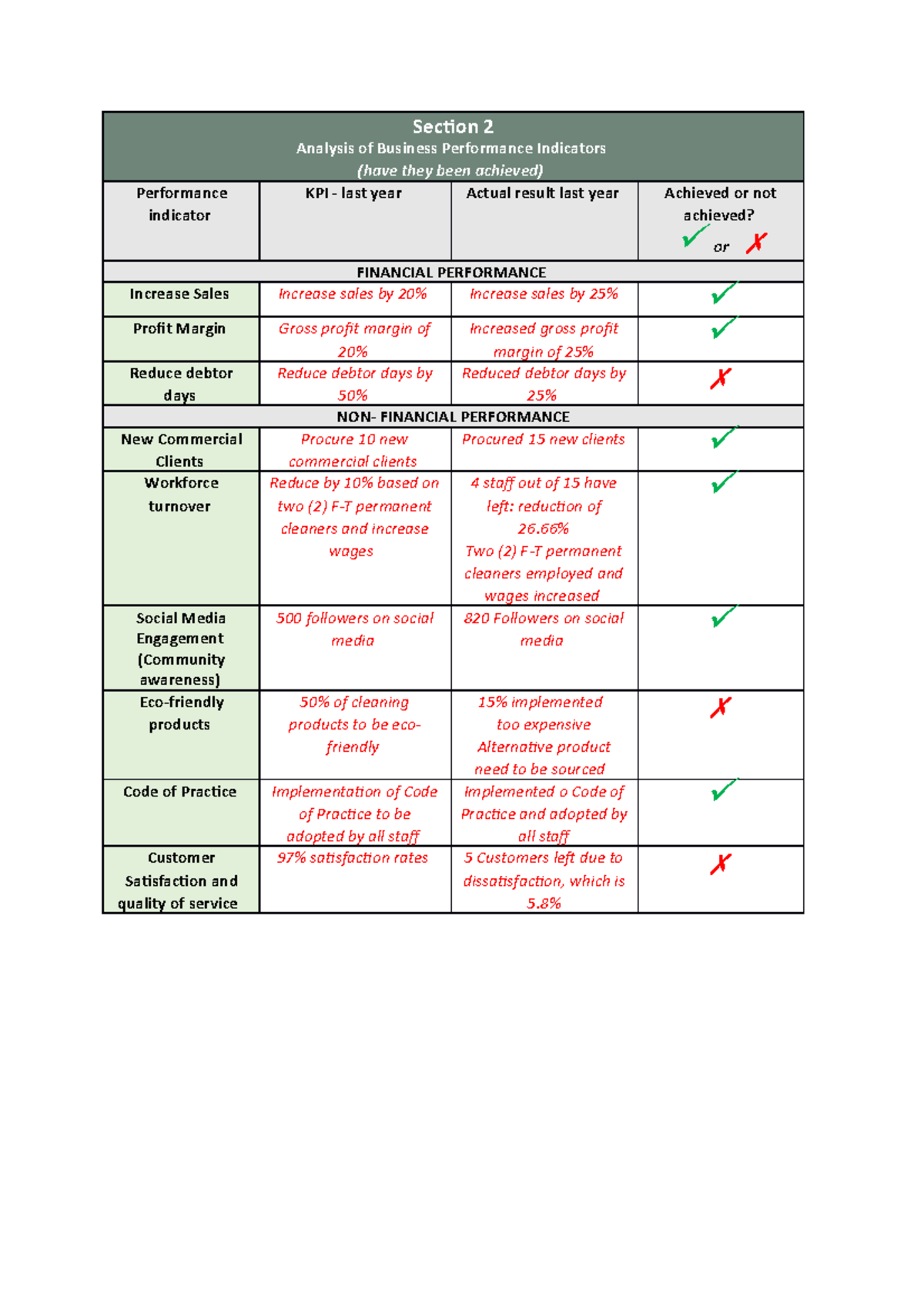 monitoring and evaluation of business plan