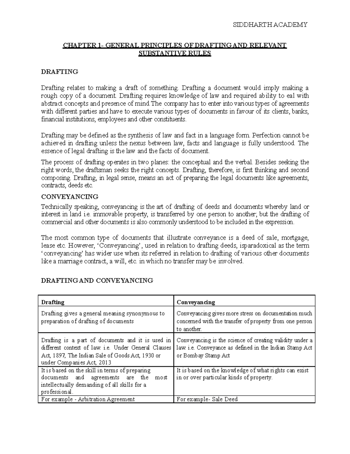 Drafting how to draft SIDDHARTH ACADEMY CHAPTER 1 GENERAL
