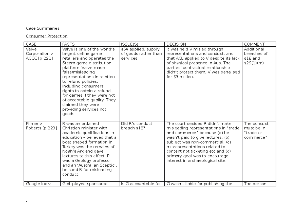 case-summaries-acl-just-case-studies-for-australian-consumer-law