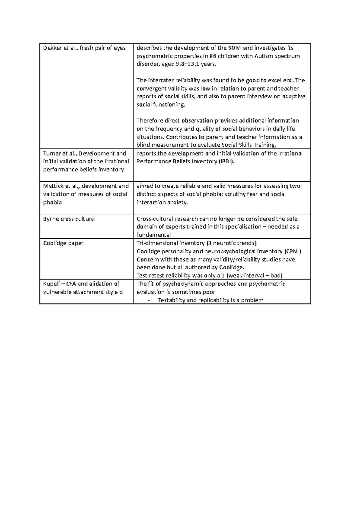 Dekker et al - Summary - Dekker et al., fresh pair of eyes describes ...