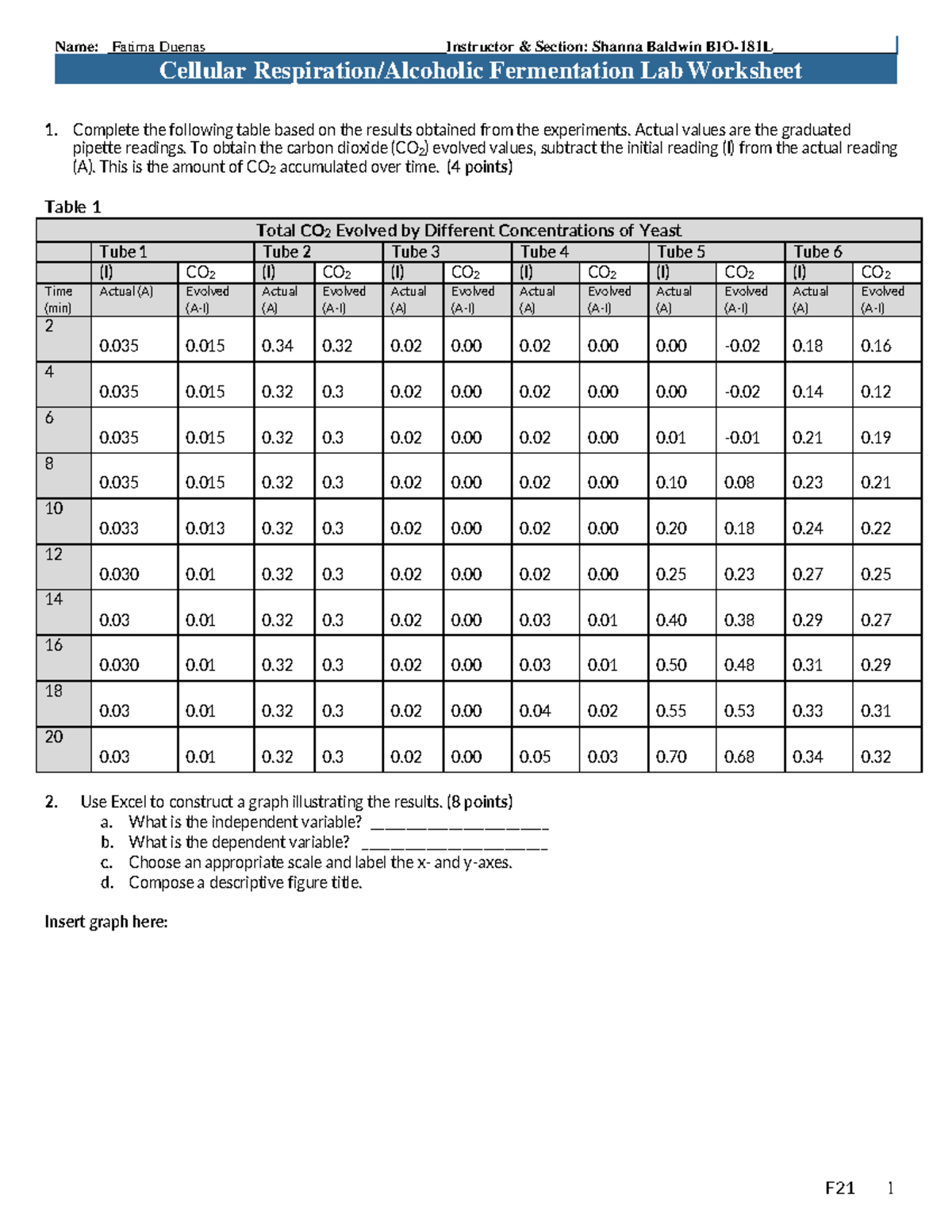 fduenas-lab-5-fermentation-worksheet-doc-bio-182l-gcu-studocu