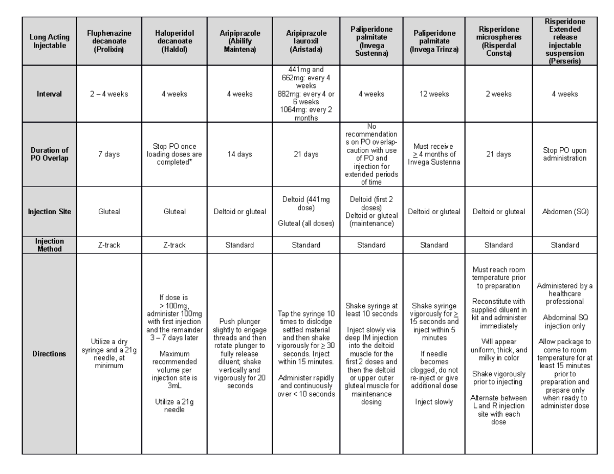 Long-acting antipsychotic summary - Long Acting Injectable Fluphenazine