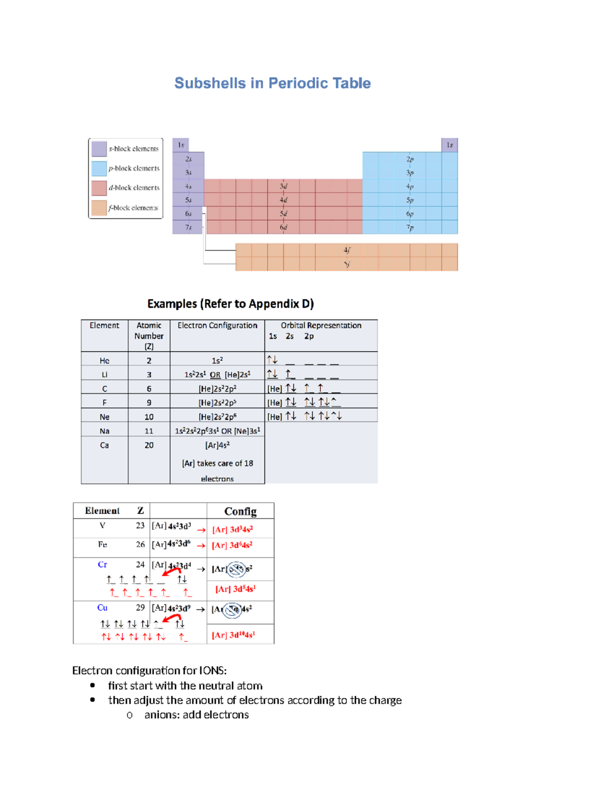 Chemistry Lecture subshells periodic table - Electron configuration for ...