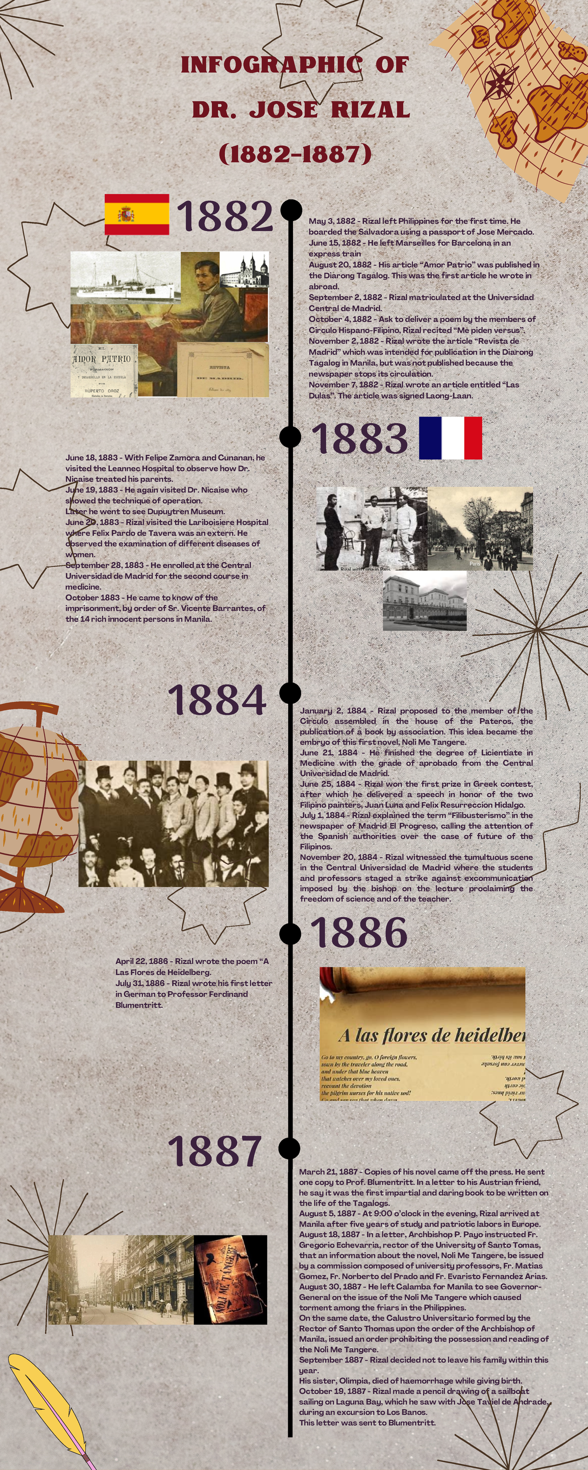 DR. JOSE Rizal - vs. dfdvx - June 18, 1883 - With Felipe Zamora and ...