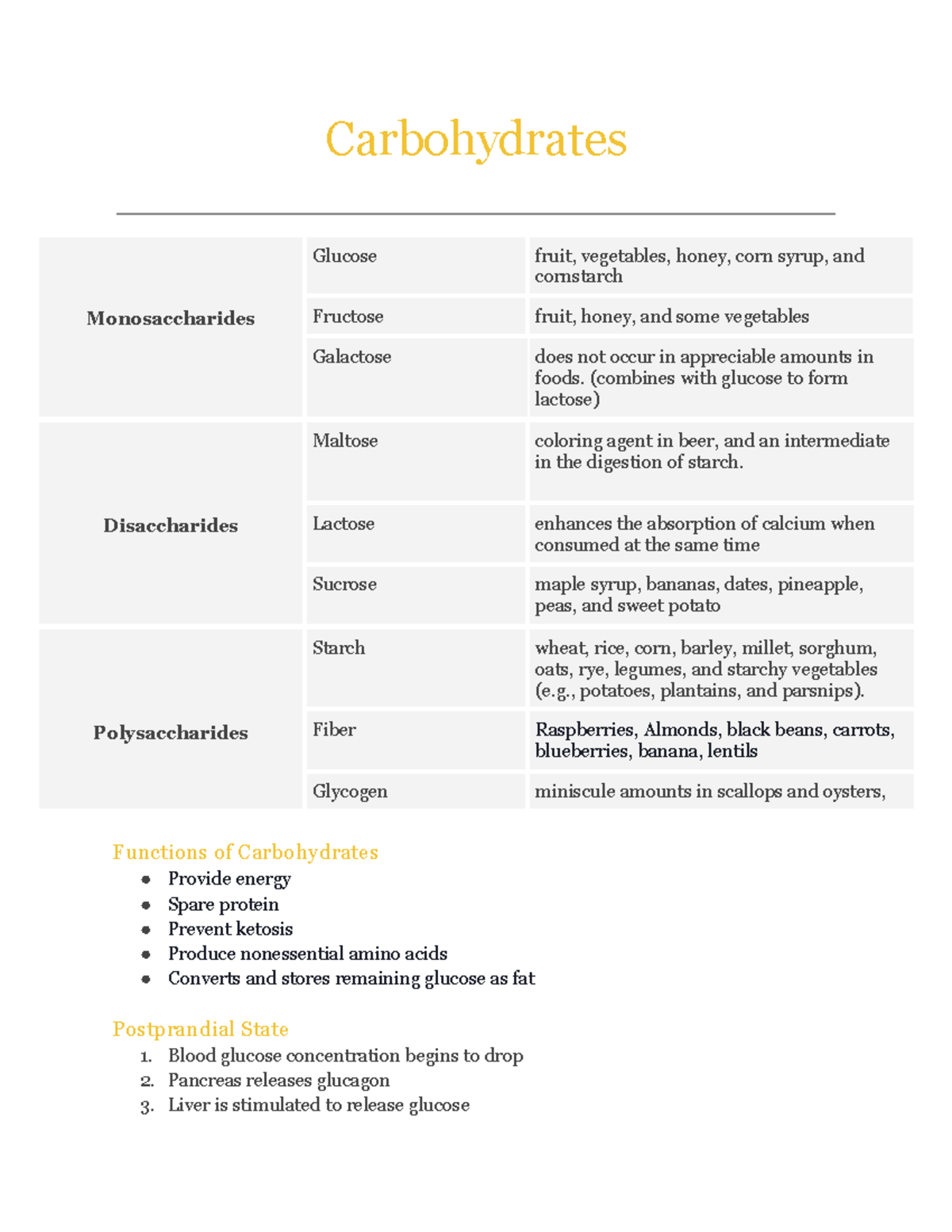 Carbohydrates - exam 1 notes - Carbohydrates Monosaccharides Glucose ...