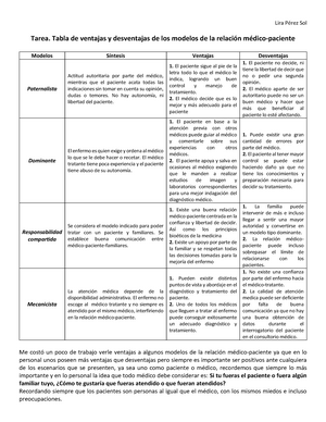 Tabla de ventajas y desventajas de los modelos de la relación  médico-paciente - Lira Pérez Sol - Studocu