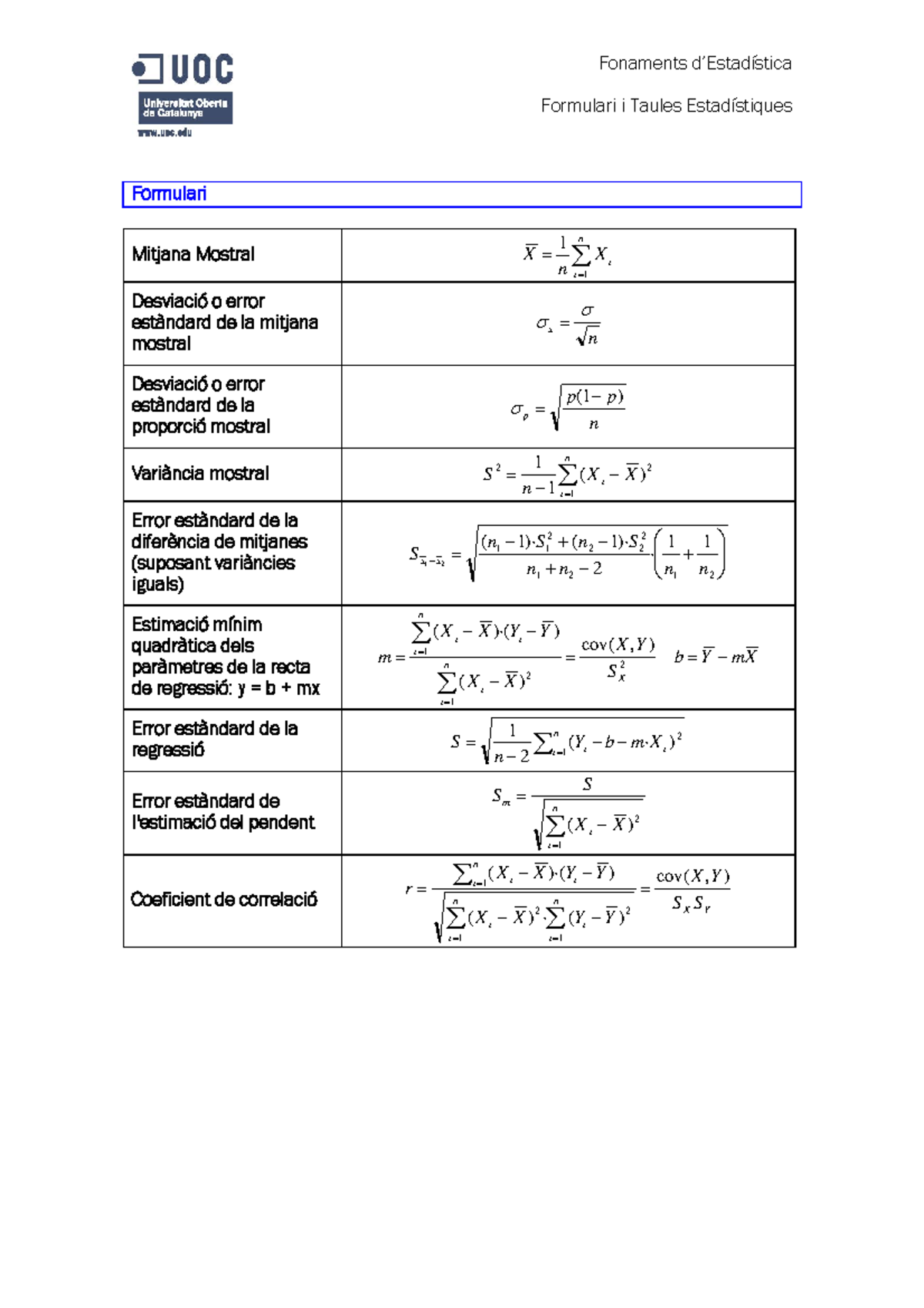 Formulari taules 1 - Taula de formules - Formulari i Taules ...