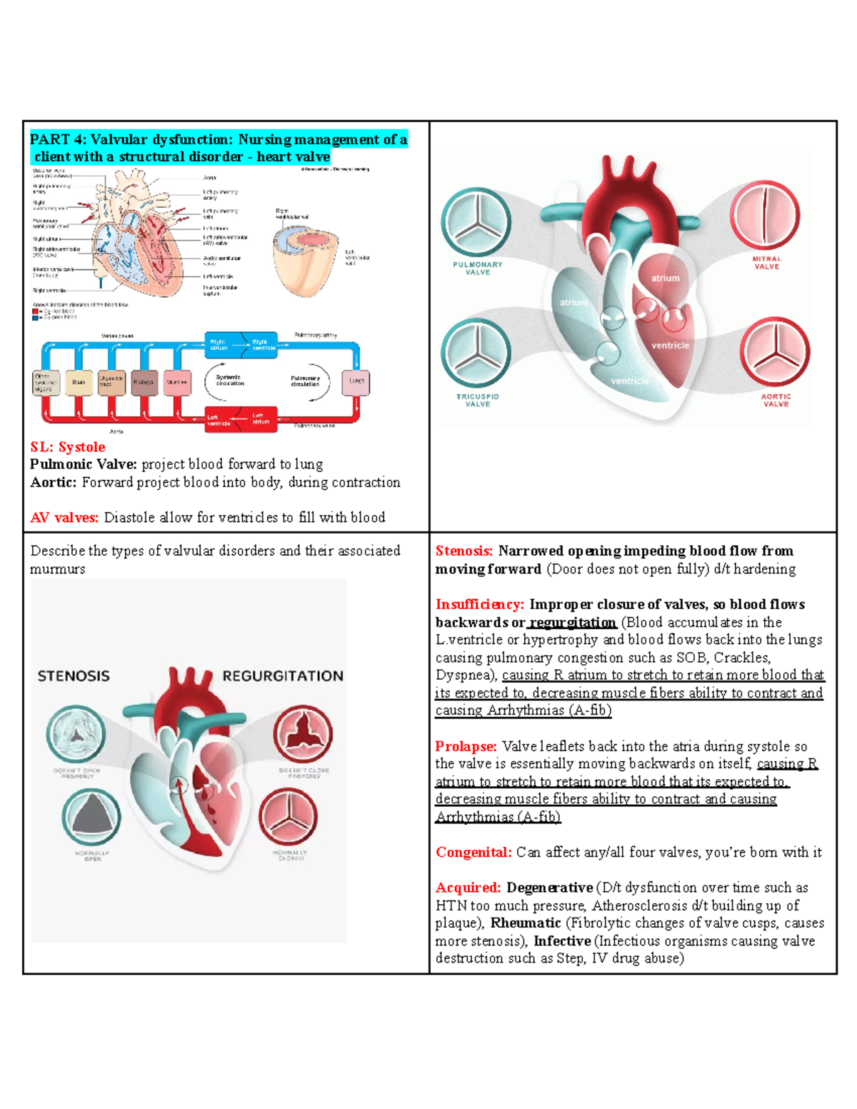 Med Surg Exam 2 Valvular Dysfunction - PART 4: Valvular dysfunction ...