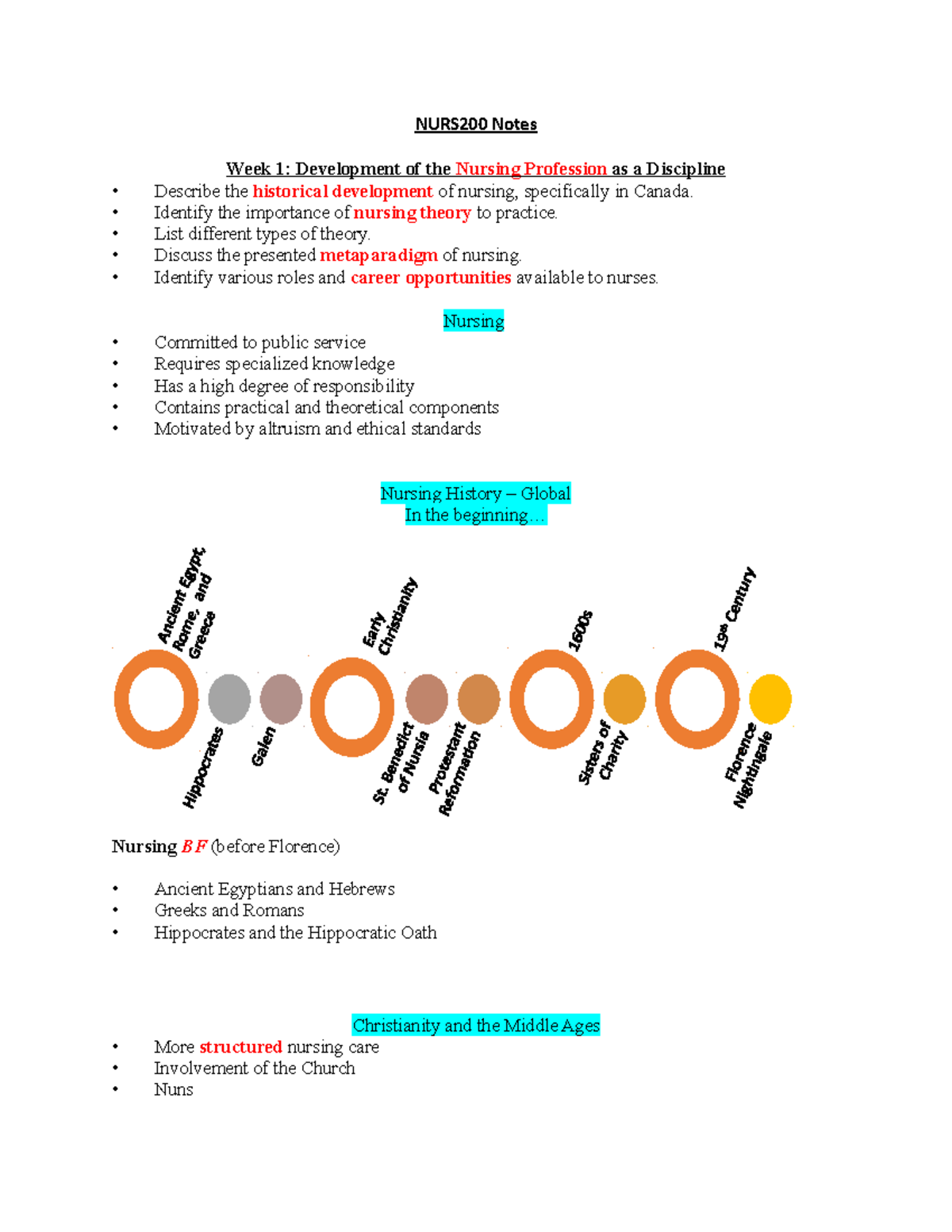 NURS200 Notes - NURS200 Notes Week 1: Development of the Nursing ...
