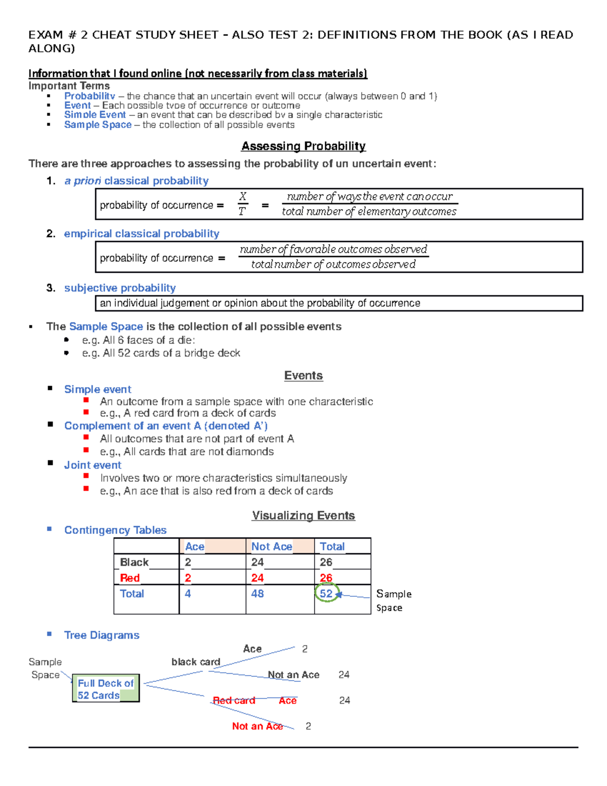 Probability Rules Cheat Sheet