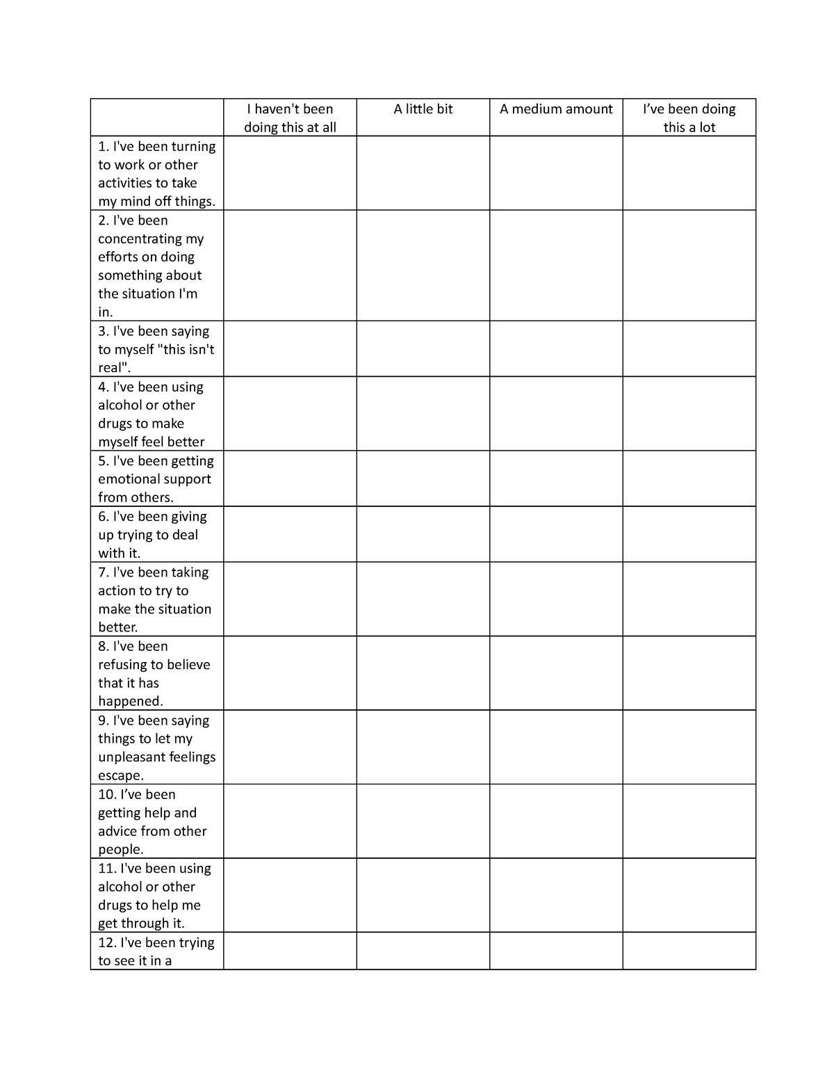 Brief COPE tool; Questionnaire - I haven't been doing this at all A ...