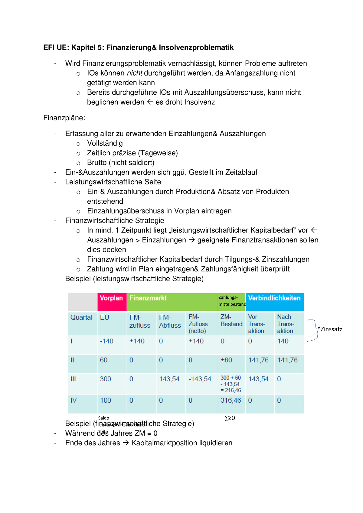 EFI Übung Kapitel 5 Zusammenfassung des Moduls Finanzierung aus dem