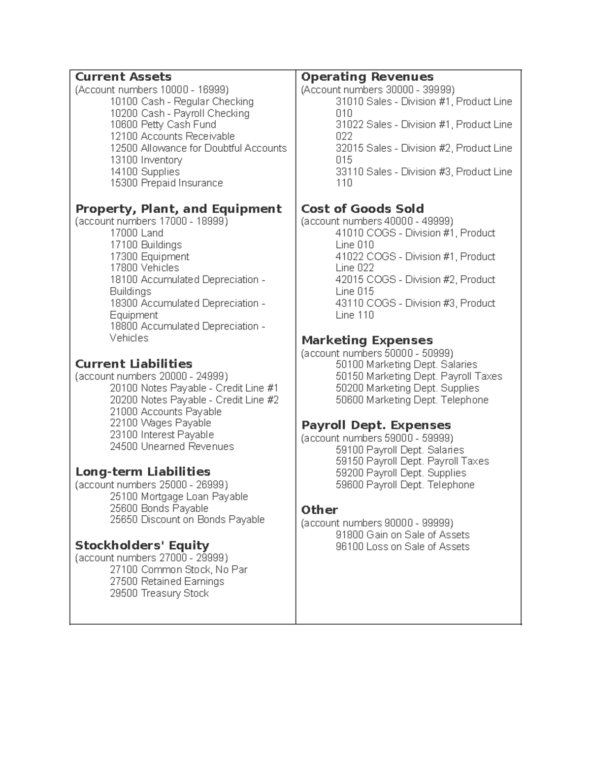 03 Chart of Accounts - Lecture Materials - Current Assets (Account ...