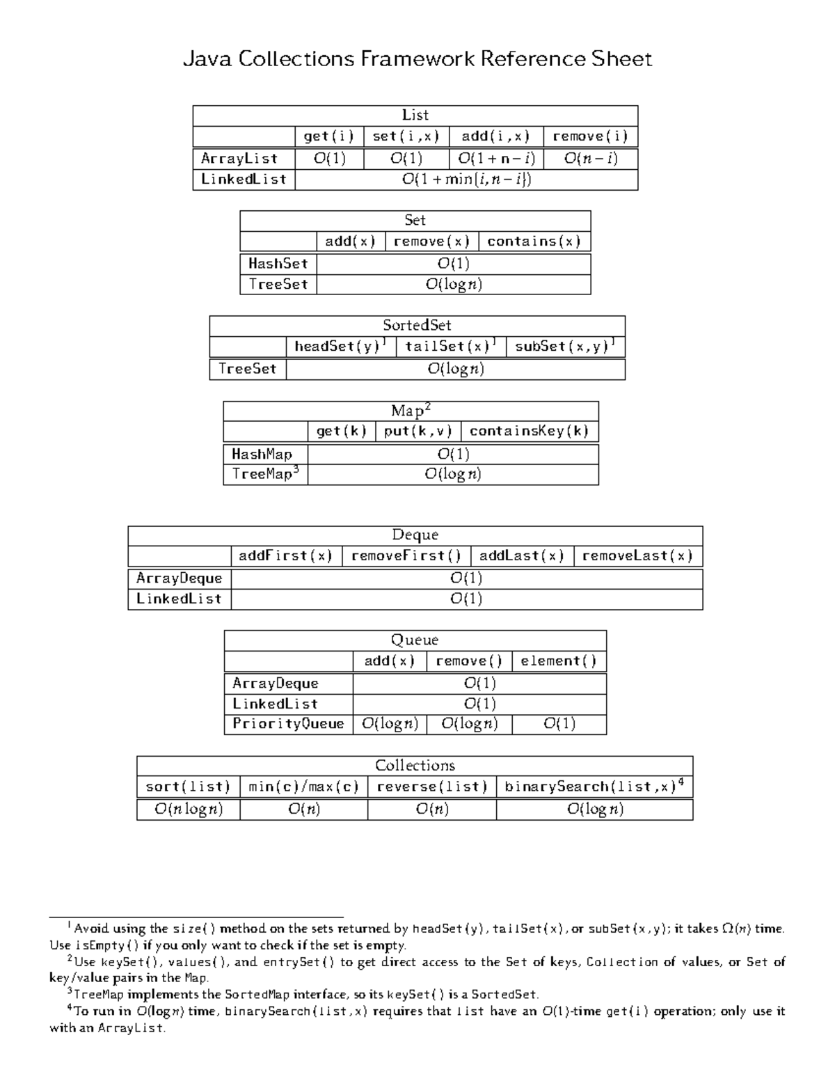 Jcf-ops - list of java collections framework operations and runtimes ... image.