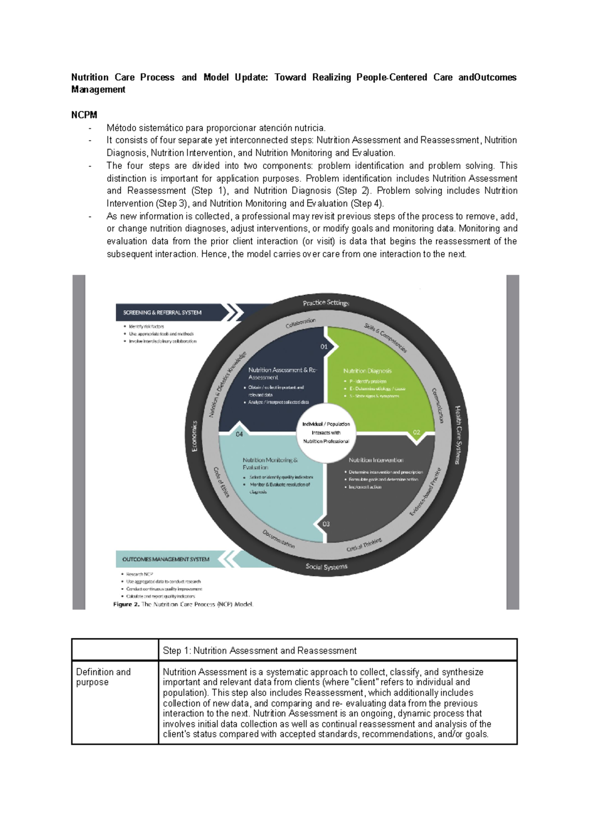 Artículos Nut. Clínica - Nutrition Care Process and Model Update ...