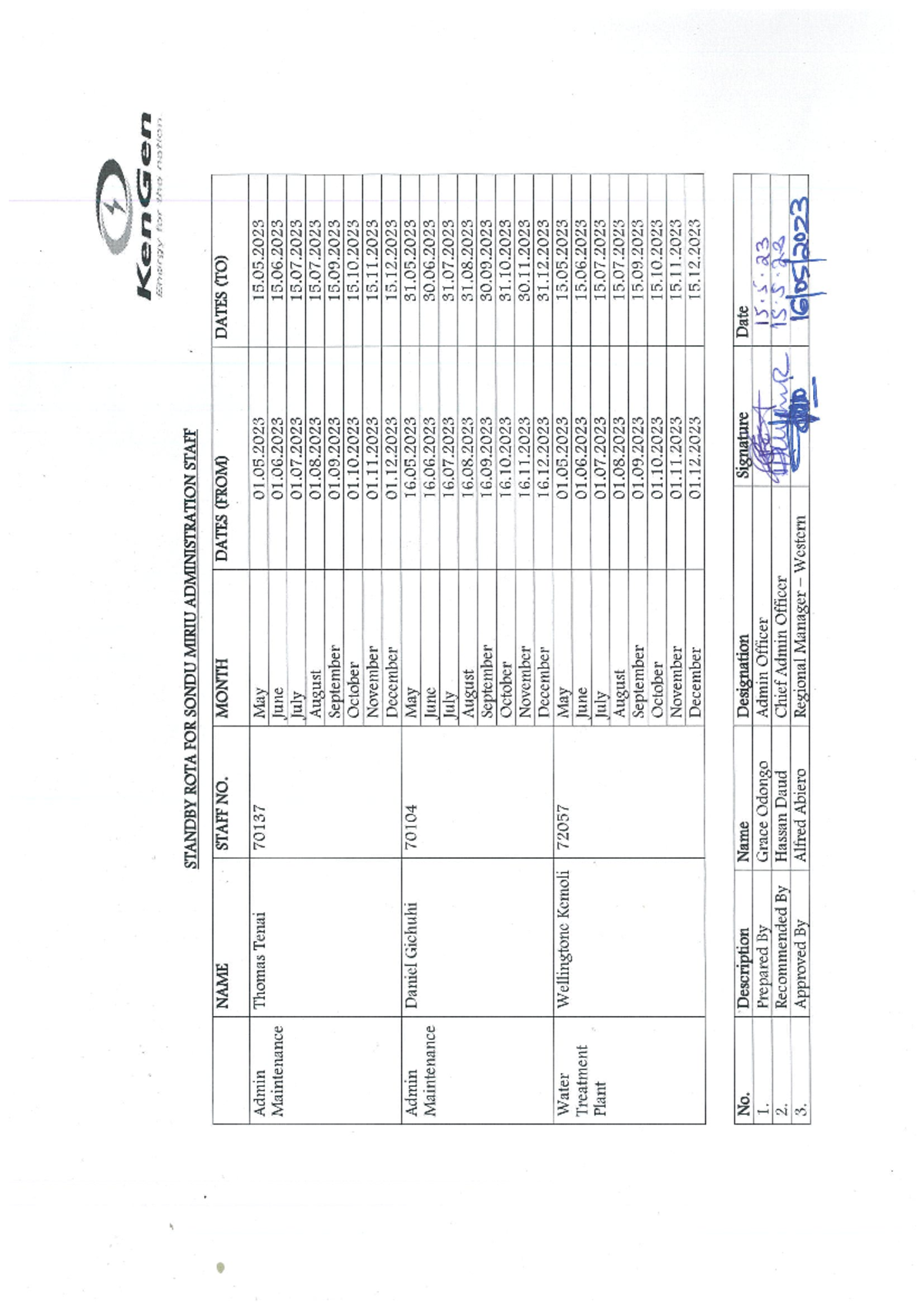 Standby 2 - good - KenGen Energy for the nation. STAND ROTA FOR SONDU ...