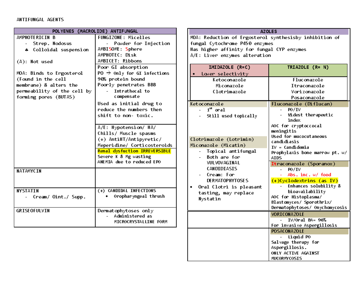 Antifungal Agents Summary Pharmacology 1 ANTIFUNGAL AGENTS POLYENES