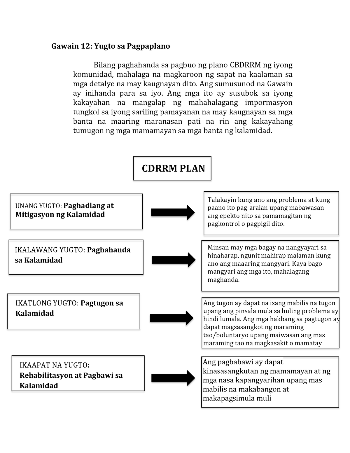 LIM-AP-SPJ10 - Gawain 12 Yugto Sa Pagpaplano - Gawain 12: Yugto Sa ...