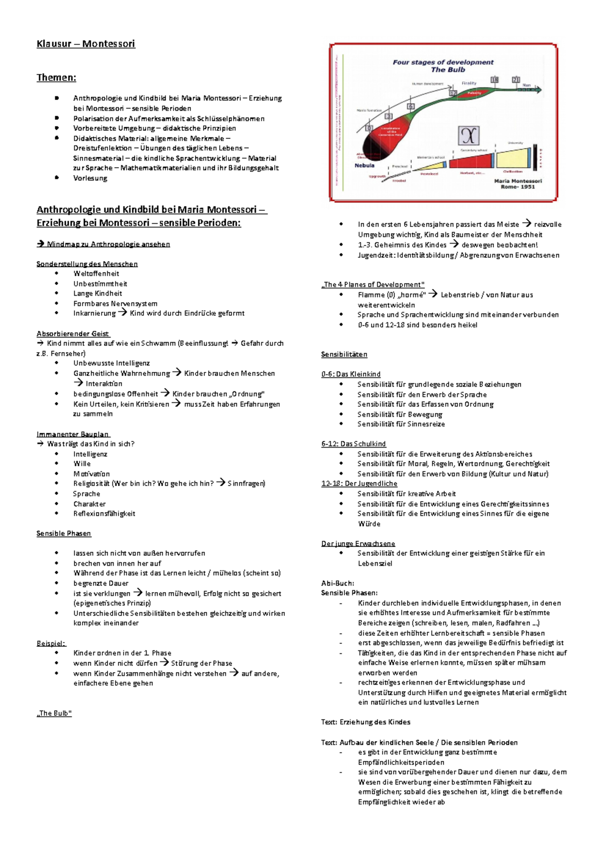 Montessori Zusammenfassung Klausur Montessori Themen
