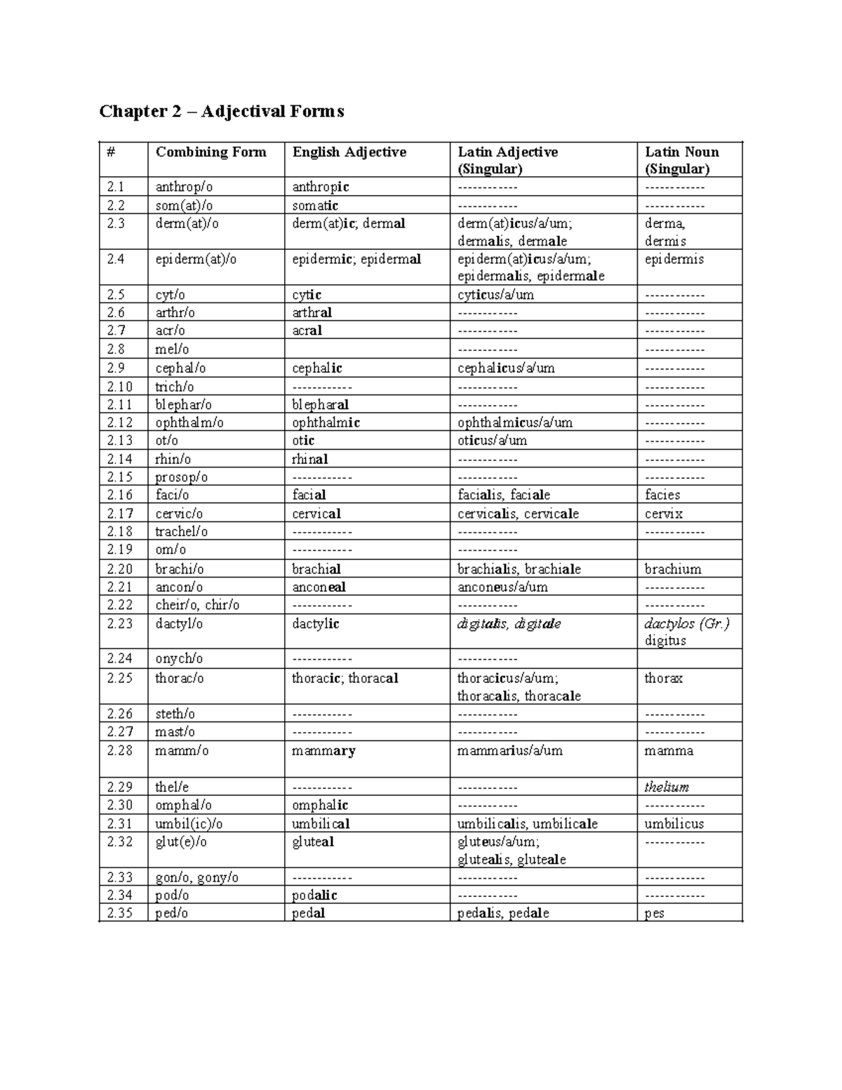 Chapter 2Adjectival Forms - Chapter 2 – Adjectival Forms Combining Form ...