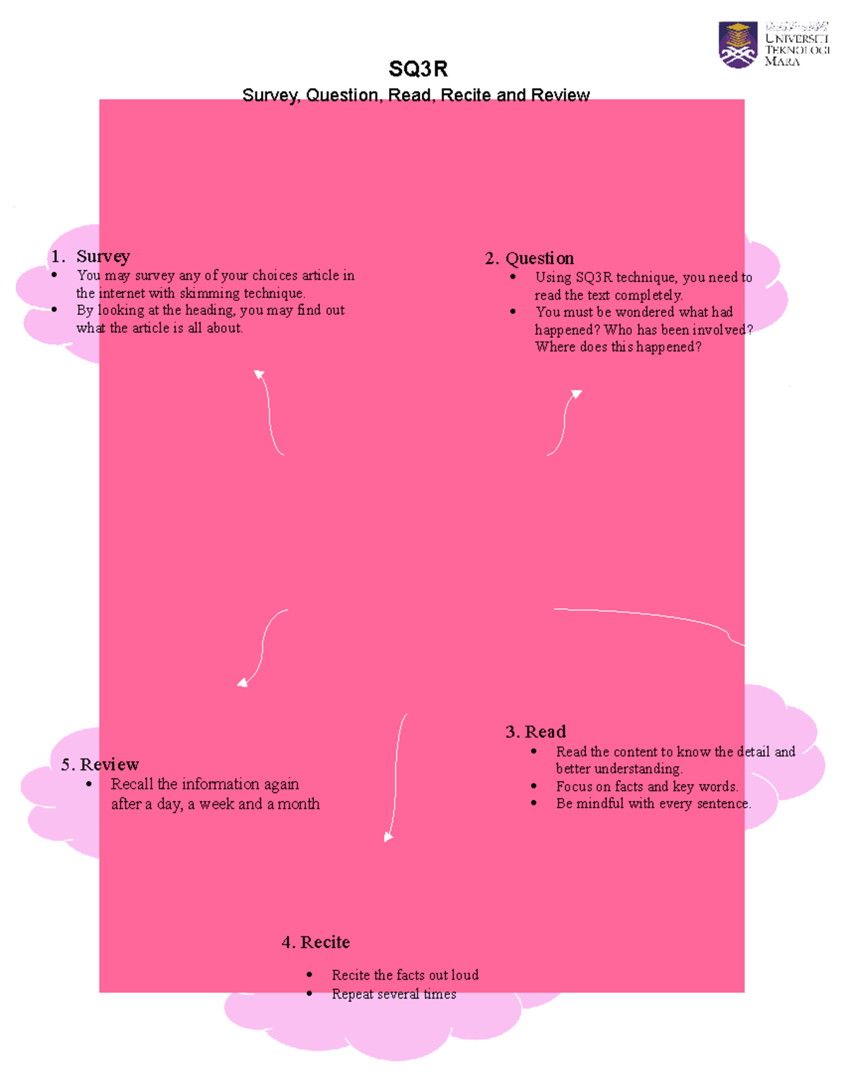 UED102 SQ3R - 5. Review Recall the information again after a day, a ...